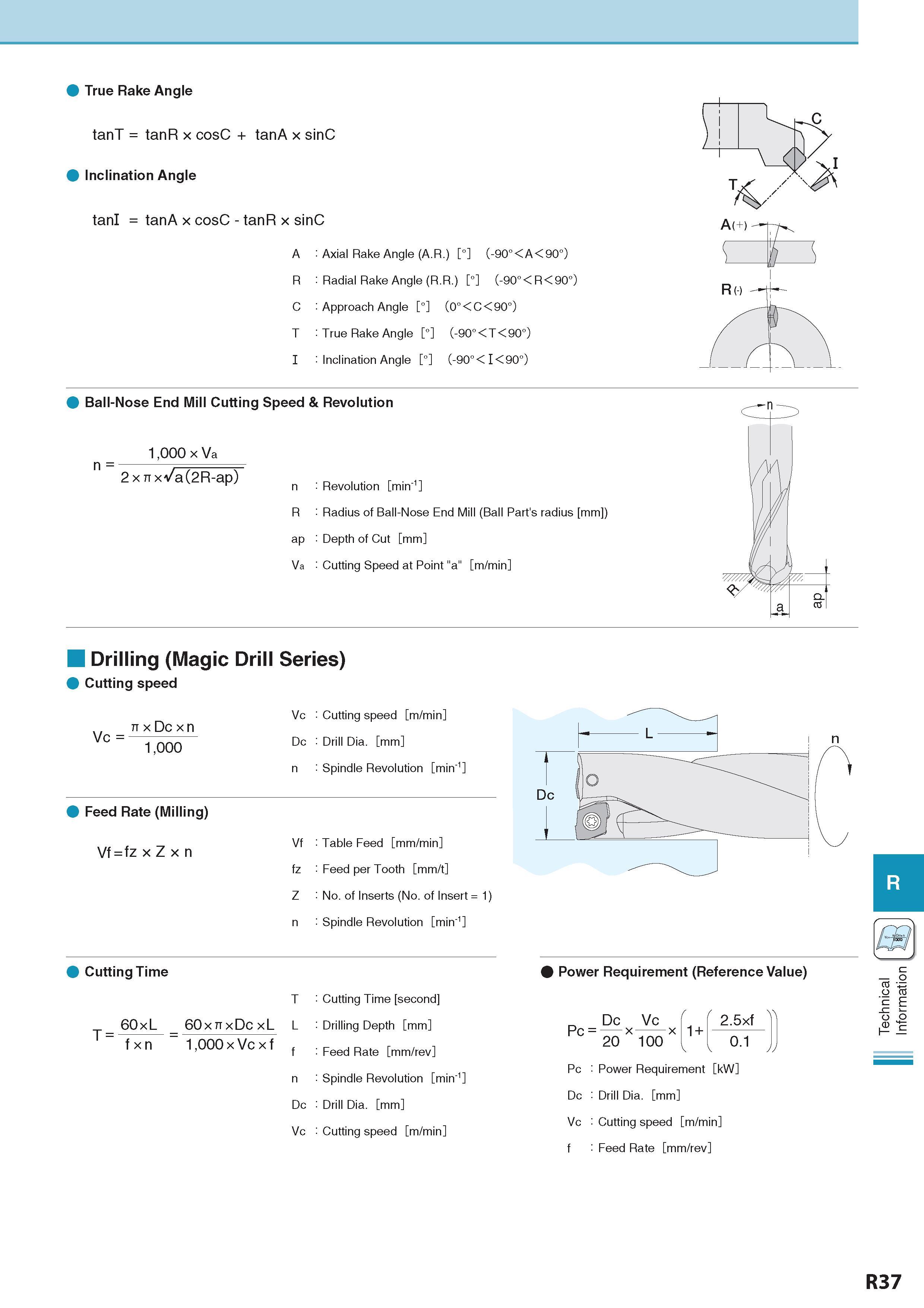 1042 True Rake Angle tanT = tanR x cosC + tanA x sinC Inclination Angle tanI = tanA x cosC - tanR x sinC A : Axial Rake Angle (A R ) ° (-90°<A<90°) R : Radial R Каталог KYOCERA 2017 Инструмент Пластины сменные режущие из твердых сплавов и сверхтвердых материалов Сборные с СРП и цельные твердосплавные фрезы Спиральные сверла Стр. R37