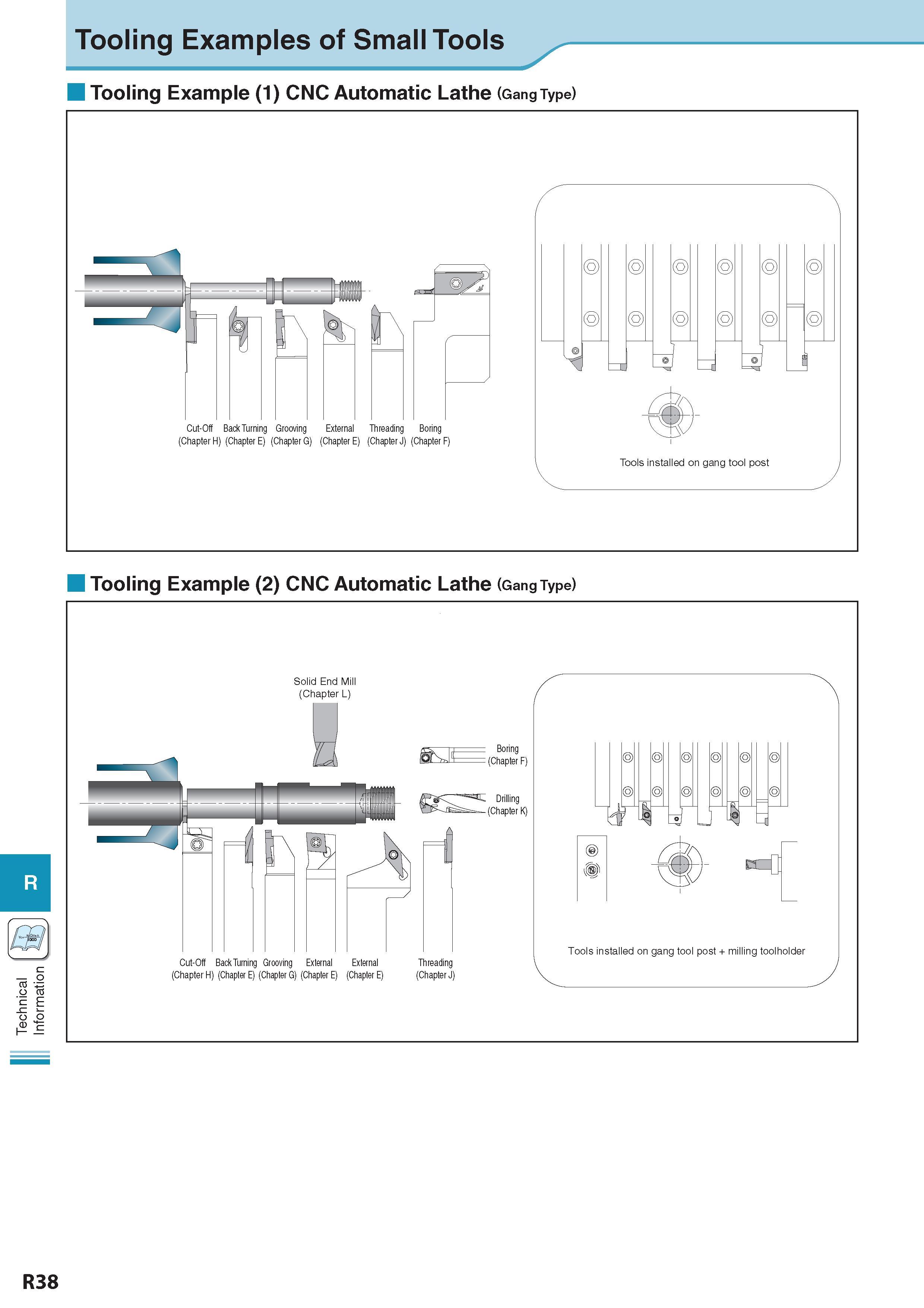 1043 Technical Information Tooling Examples of Small Tools Tooling Example (1) CNC Automatic Lathe (Gang Type) Cut-Off Back Turning Grooving External Threading Каталог KYOCERA 2017 Инструмент Пластины сменные режущие из твердых сплавов и сверхтвердых материалов Сборные с СРП и цельные твердосплавные фрезы Спиральные сверла Стр. R38