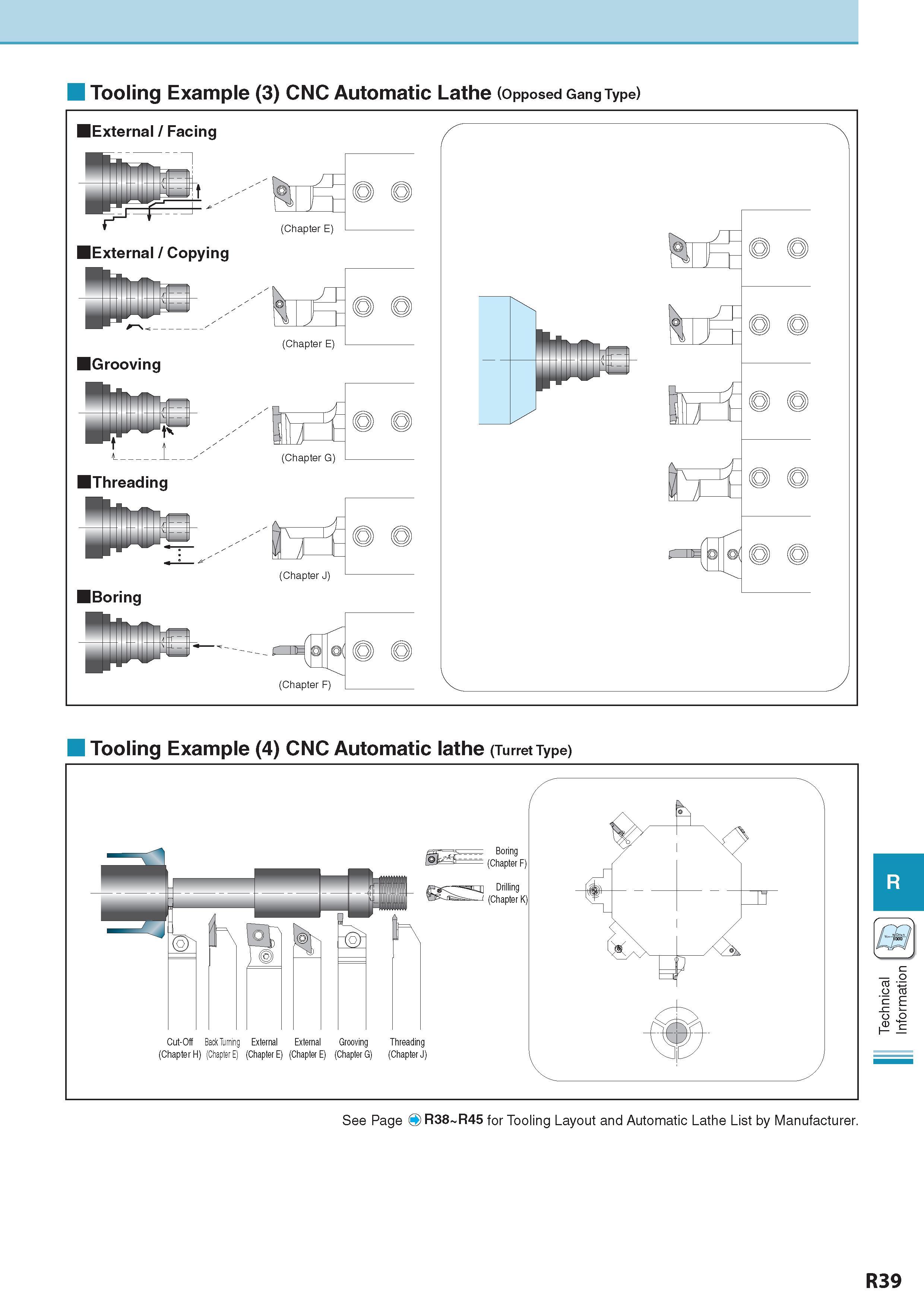 1044 Tooling Example (3) CNC Automatic Lathe (Opposed Gang Type) Tooling Example (4) CNC Automatic lathe (Turret Type) See Page O R38 R45 for Tooling Layout and Каталог KYOCERA 2017 Инструмент Пластины сменные режущие из твердых сплавов и сверхтвердых материалов Сборные с СРП и цельные твердосплавные фрезы Спиральные сверла Стр. R39