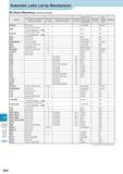 1045 Technical Information Automatic Lathe List by Manufacturer Citizen Machinery (Cincom Products) Model Toolholder Dimensions (Gang tool post) Number of tools Каталог KYOCERA 2017 Инструмент Пластины сменные режущие из твердых сплавов и сверхтвердых материалов Сборные с СРП и цельные твердосплавные фрезы Спиральные сверла Стр. R40