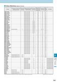 1046 Citizen Machinery (Miyano Products) Model Toolholder Dimensions (Gang tool post) Number of tools Toolholder Dimensions (Turret tool post) Number of tools S Каталог KYOCERA 2017 Инструмент Пластины сменные режущие из твердых сплавов и сверхтвердых материалов Сборные с СРП и цельные твердосплавные фрезы Спиральные сверла Стр. R41