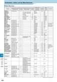 1047 Technical Information Automatic Lathe List by Manufacturer Star Micronics Model Toolholder Dimensions (Gang tool post) Number of tools Toolholder Dimension Каталог KYOCERA 2017 Инструмент Пластины сменные режущие из твердых сплавов и сверхтвердых материалов Сборные с СРП и цельные твердосплавные фрезы Спиральные сверла Стр. R42