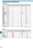 1049 Technical Information Automatic Lathe List by Manufacturer Nomura DS Model Toolholder Dimensions (Gang tool post) Number of tools Toolholder Dimensions (Tu Каталог KYOCERA 2017 Инструмент Пластины сменные режущие из твердых сплавов и сверхтвердых материалов Сборные с СРП и цельные твердосплавные фрезы Спиральные сверла Стр. R44