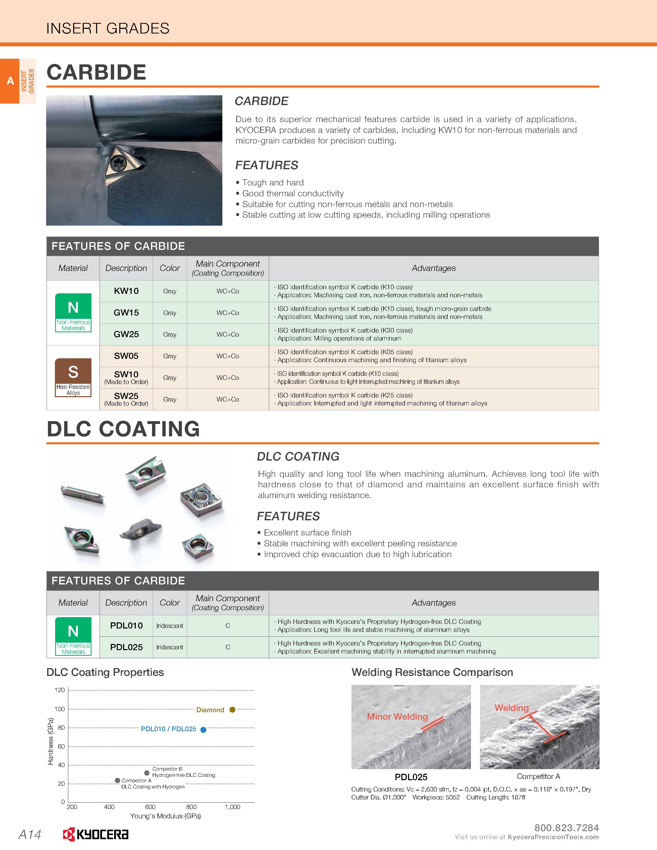 28 INSERT GRADES INSERT GRADES CARBIDE Due to its superior mechanical features carbide is used in a variety of applications KYOCERA produces a varie Каталог KYOCERA 2019 Инструмент для металлообработки Сверла по металлу для станков из твердого сплава Токарные державки со сменными пластинами Корпусные фрезы с СМП Запасные части Стр. A14