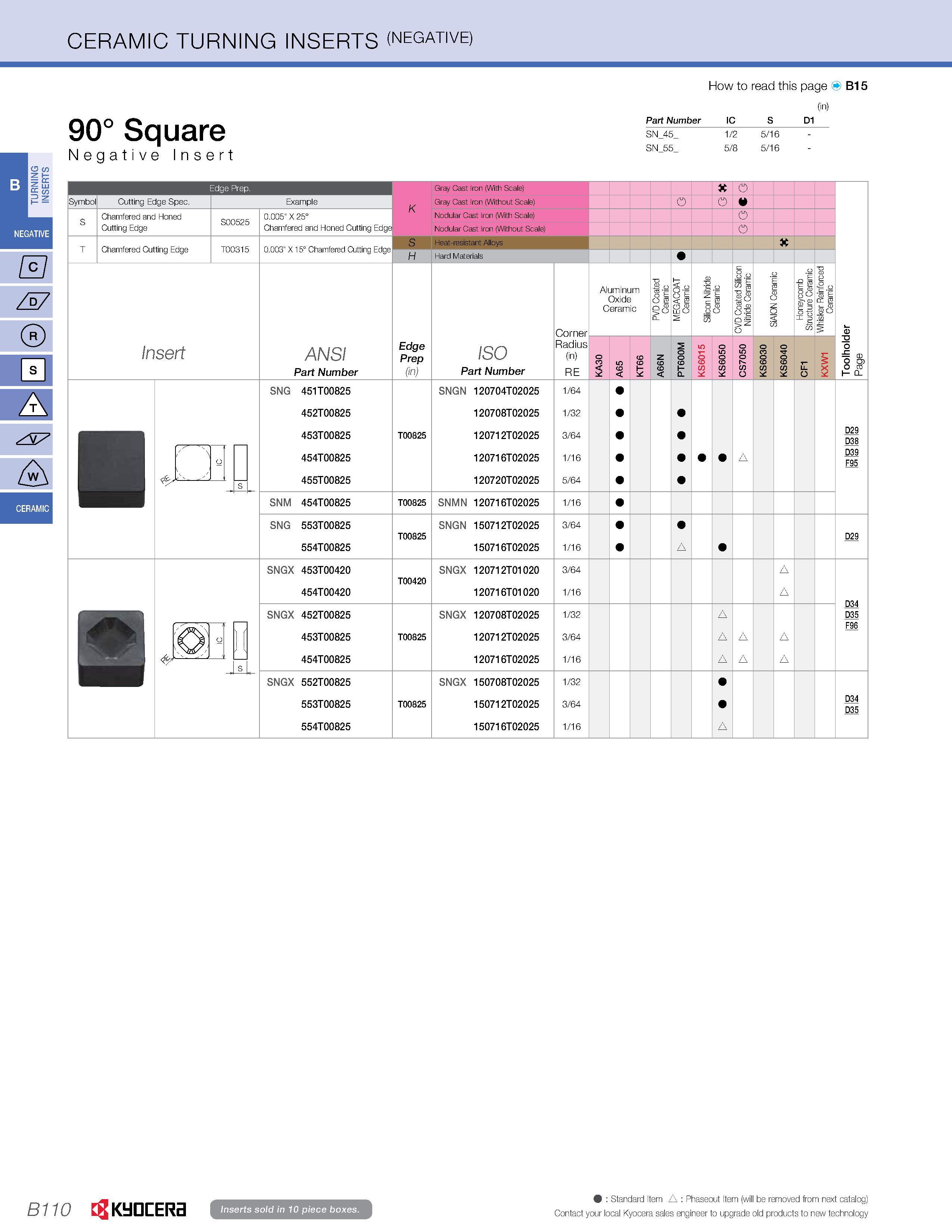 146 CERAMIC TURNING INSERTS (NEGATIVE) £57 Zs7 H A 37 A CERAMIC 90° Square Negative Insert How to read this page B15 (in) Part Number SN 45 SN 55 IC Каталог KYOCERA 2019 Инструмент для металлообработки Сверла по металлу для станков из твердого сплава Токарные державки со сменными пластинами Корпусные фрезы с СМП Запасные части Стр. B110