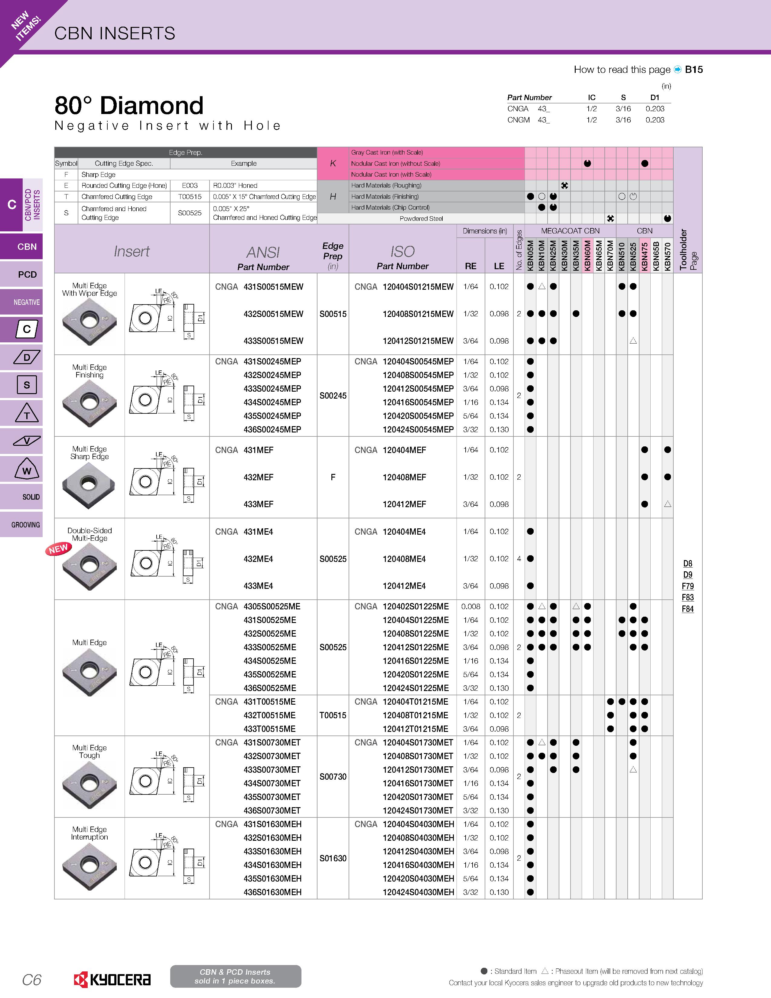 158 Cl CBN INSERTS 80° Diamond Negative Insert with Hole Part Number CNGA 43 CNGM 43 How to read this page B15 (in) IC 1/2 1/2 S D1 3/16 3/16 0 203 0 Каталог KYOCERA 2019 Инструмент для металлообработки Сверла по металлу для станков из твердого сплава Токарные державки со сменными пластинами Корпусные фрезы с СМП Запасные части Стр. C6