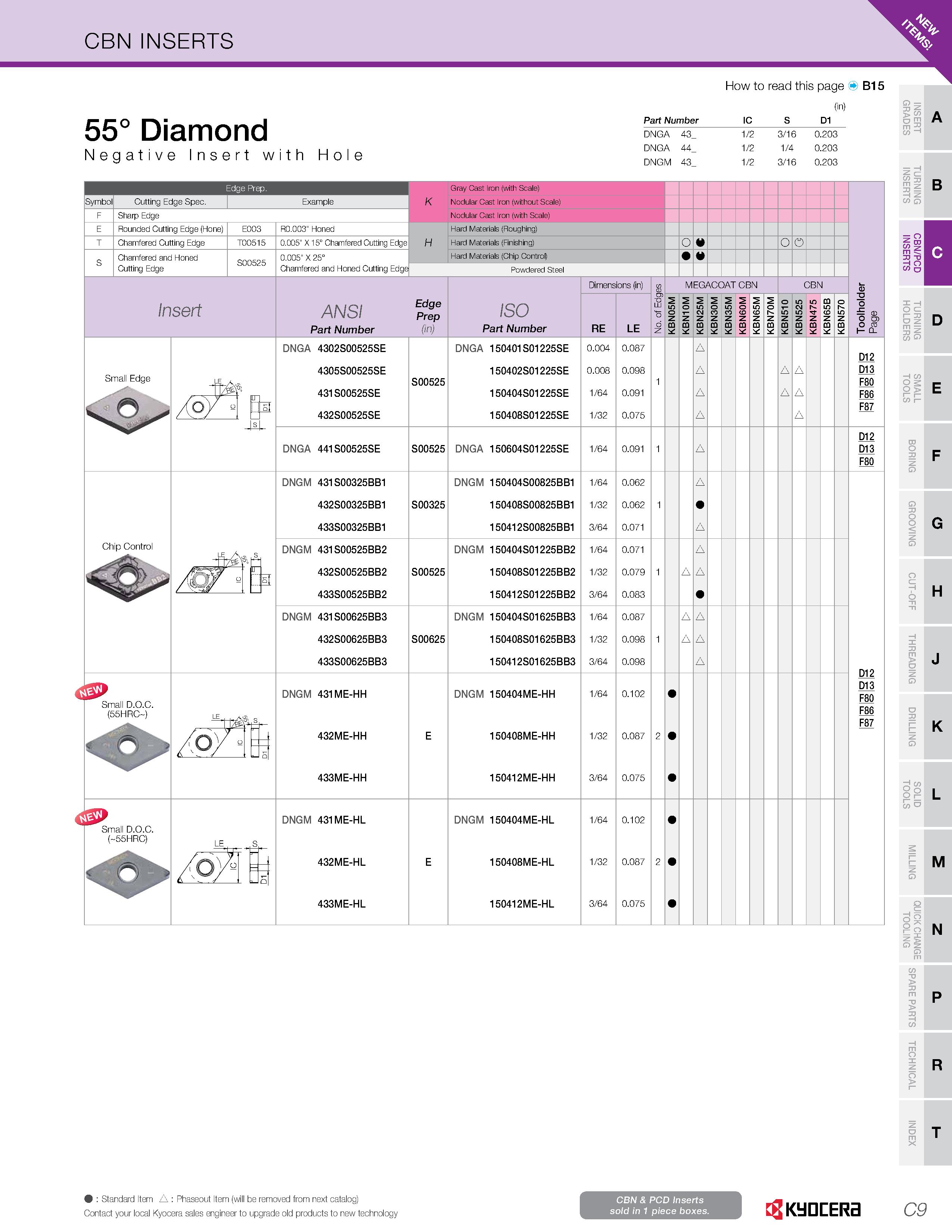 161 CBN INSERTS 5-1 K How to read this page B15 55° Diamond Negative Insert with Hole Sharp Edge Rounded Cutting Edge (Hone) E003 R0 003 Honed Part N Каталог KYOCERA 2019 Инструмент для металлообработки Сверла по металлу для станков из твердого сплава Токарные державки со сменными пластинами Корпусные фрезы с СМП Запасные части Стр. C9