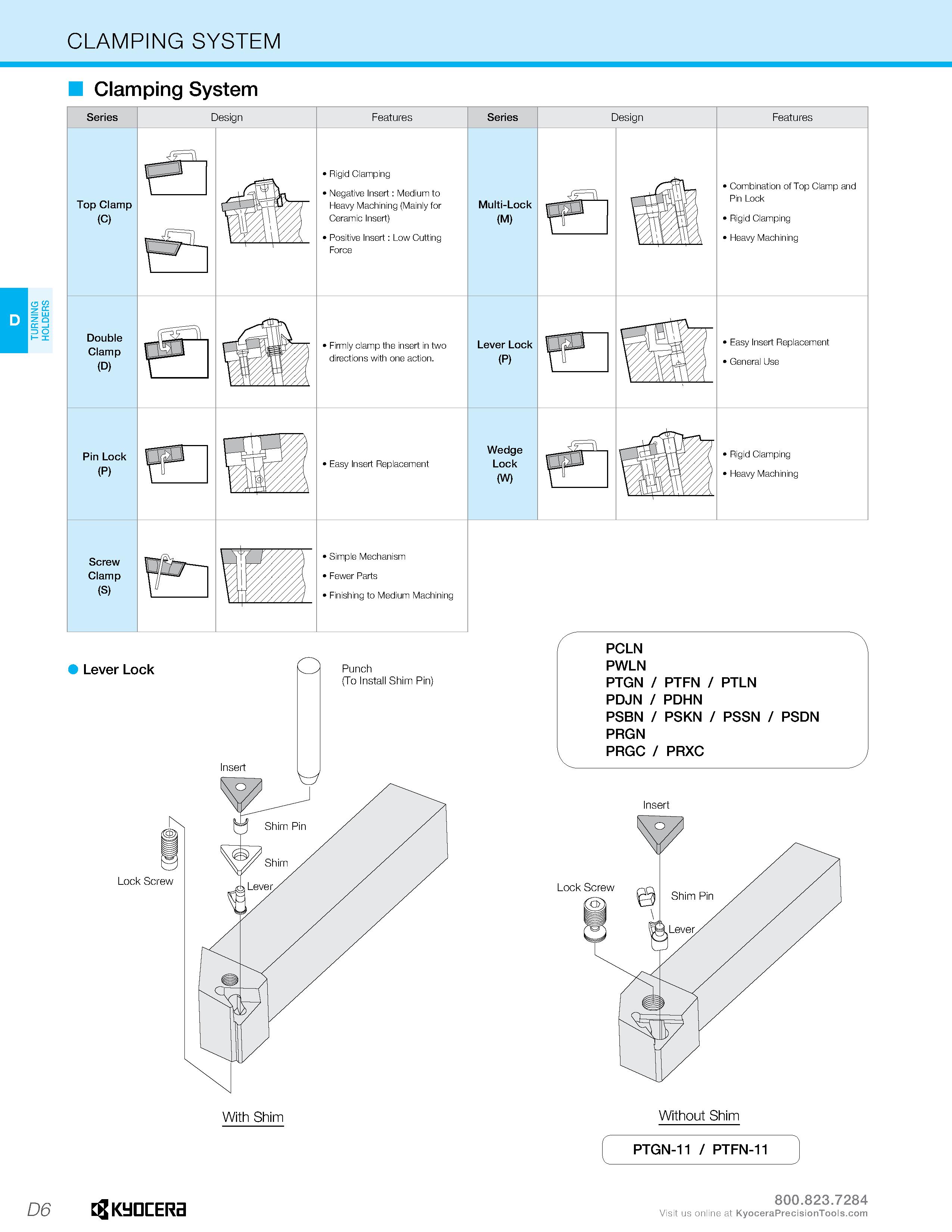 192 TURNING HOLDERS CLAMPING SYSTEM Clamping System Series Design Features Series Design Features Top Clamp (C) Rigid Clamping Negative Insert : Medi Каталог KYOCERA 2019 Инструмент для металлообработки Сверла по металлу для станков из твердого сплава Токарные державки со сменными пластинами Корпусные фрезы с СМП Запасные части Стр. D6