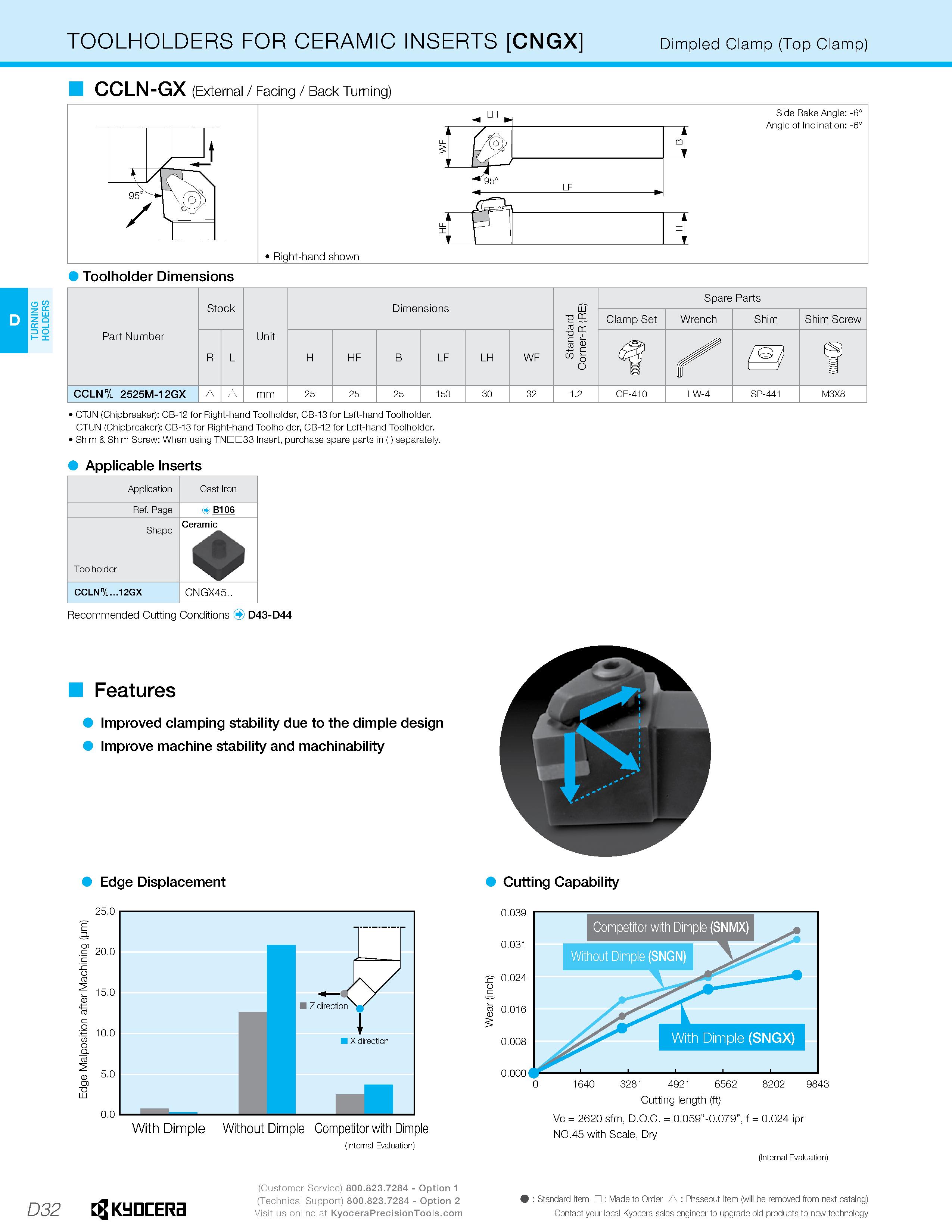 218 TURNING HOLDERS TOOLHOLDERS FOR CERAMIC INSERTS CNGX Dimpled Clamp (Top Clamp) CCLN-GX (External / Facing / Back Turning) CTJN (Chipbreaker): CB- Каталог KYOCERA 2019 Инструмент для металлообработки Сверла по металлу для станков из твердого сплава Токарные державки со сменными пластинами Корпусные фрезы с СМП Запасные части Стр. D32