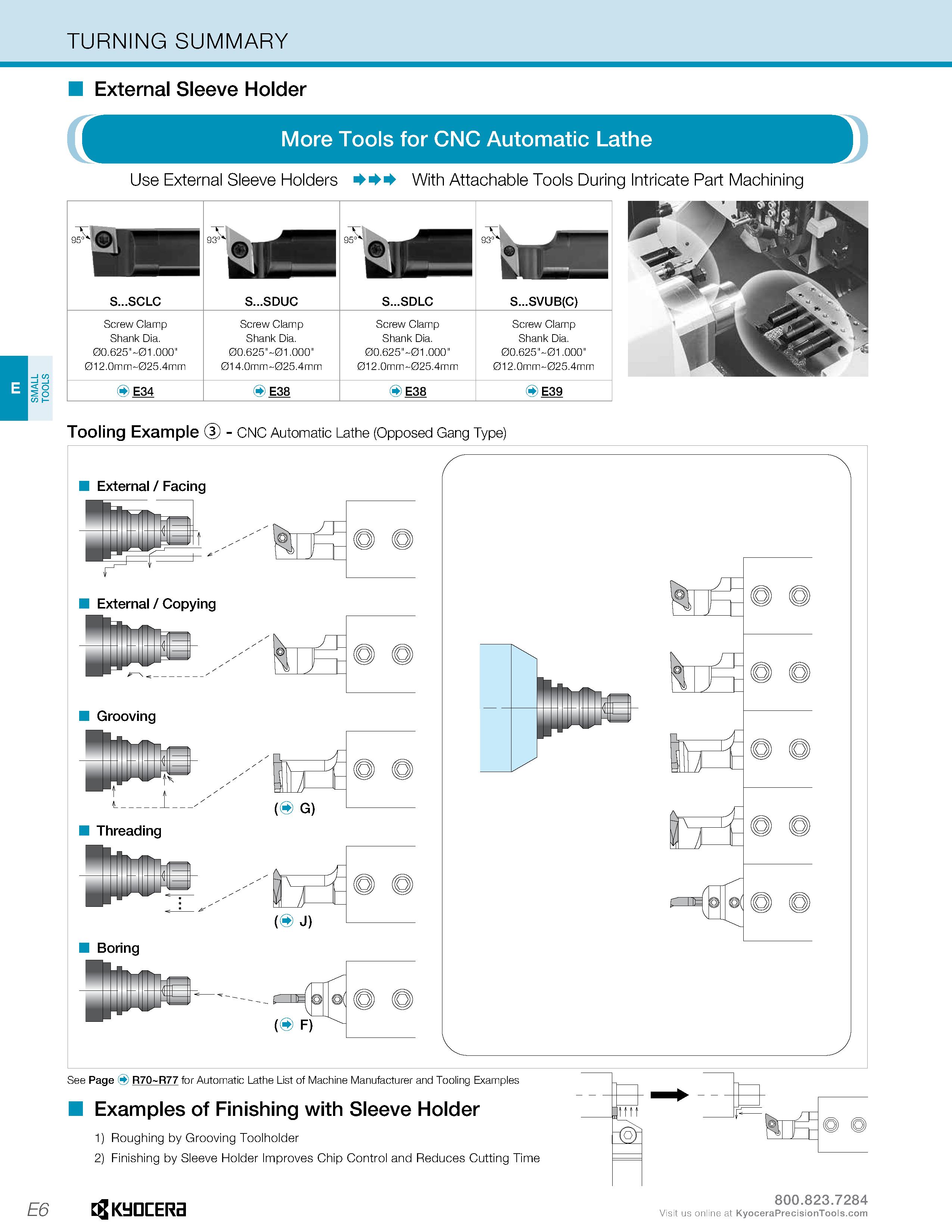 236 SMALL TOOLS TURNING SUMMARY I External Sleeve Holder More Tools for CNC Automatic Lathe Tooling Example - CNC Automatic Lathe (Opposed Gang Type) Каталог KYOCERA 2019 Инструмент для металлообработки Сверла по металлу для станков из твердого сплава Токарные державки со сменными пластинами Корпусные фрезы с СМП Запасные части Стр. E6