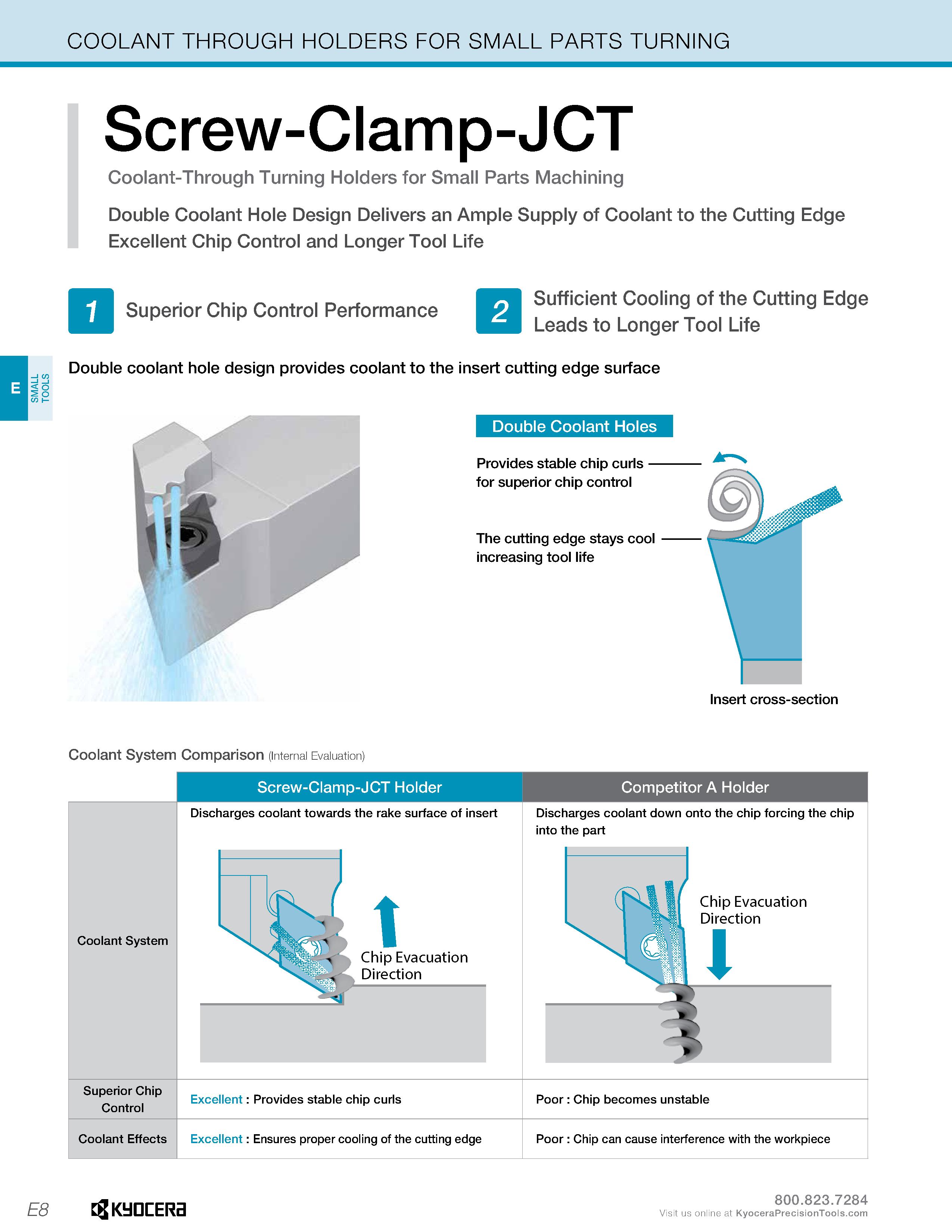 238 SMALL TOOLS COOLANT THROUGH HOLDERS FOR SMALL PARTS TURNING Screw-Clamp-JCT Coolant-Through Turning Holders for Small Parts Machining Double Cool Каталог KYOCERA 2019 Инструмент для металлообработки Сверла по металлу для станков из твердого сплава Токарные державки со сменными пластинами Корпусные фрезы с СМП Запасные части Стр. E8