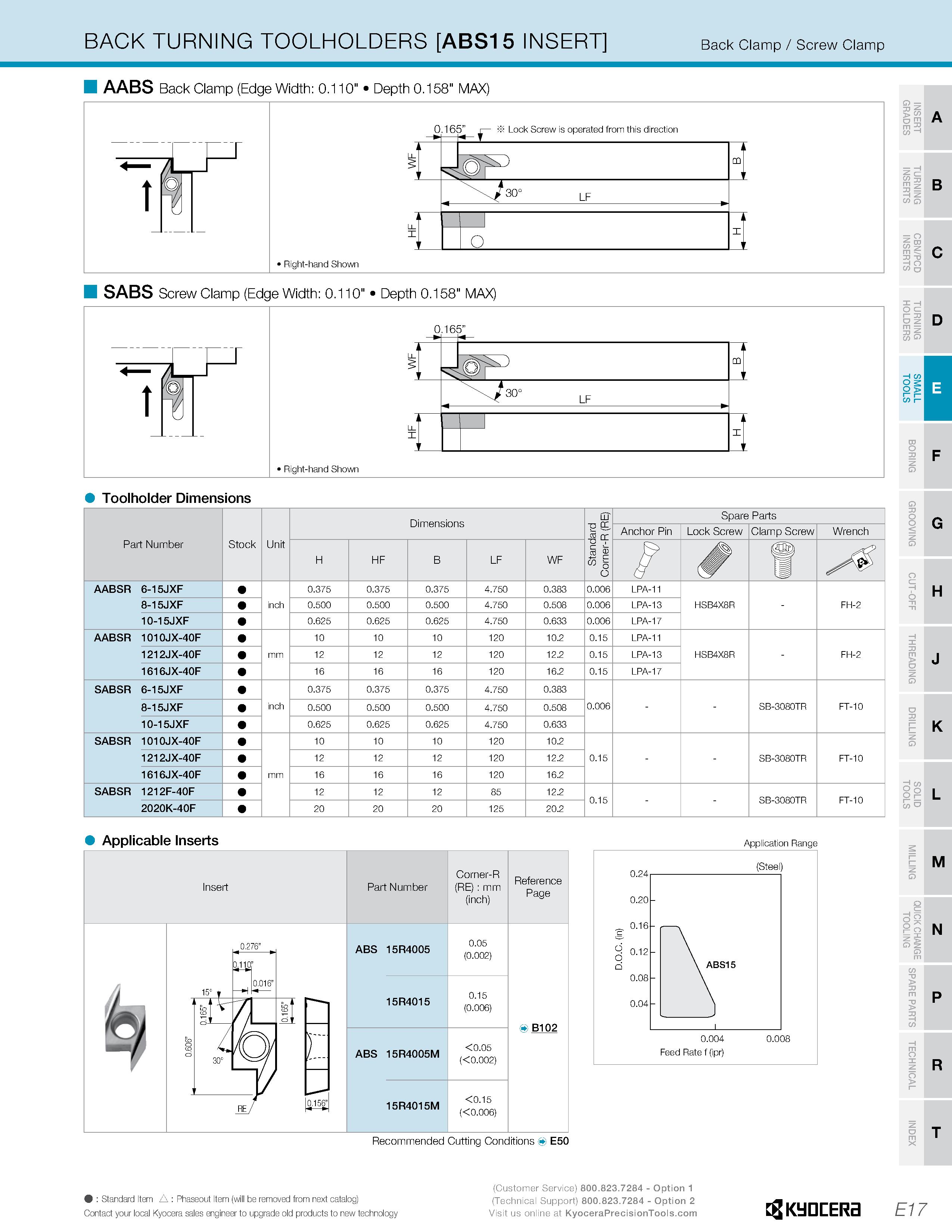 247 BACK TURNING TOOLHOLDERS ABS1 5 INSERT Back Clamp / Screw Clamp AABS Back Clamp (Edge Width: 0 110 Depth 0 158 MAX) t Right-hand Shown SABS Screw Каталог KYOCERA 2019 Инструмент для металлообработки Сверла по металлу для станков из твердого сплава Токарные державки со сменными пластинами Корпусные фрезы с СМП Запасные части Стр. E17