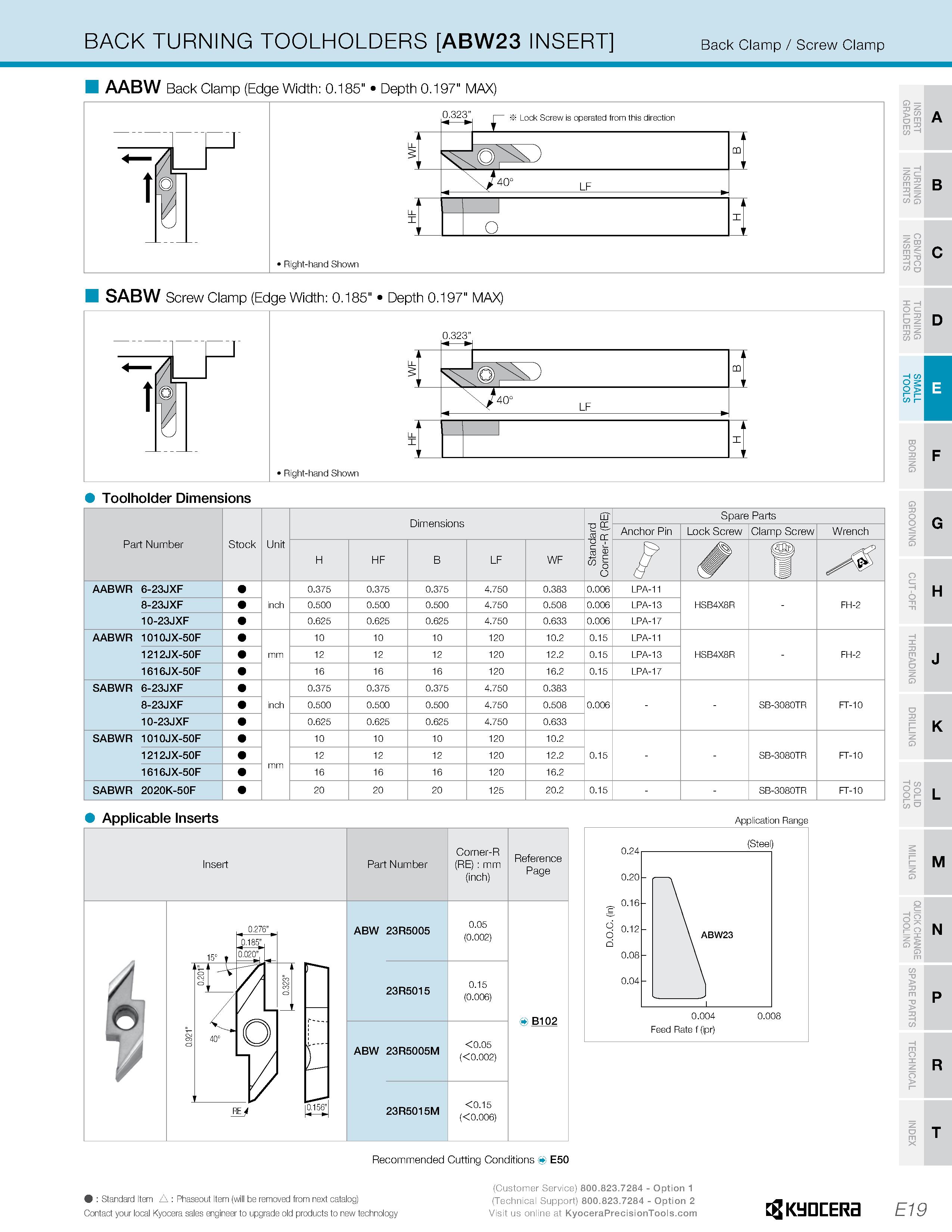249 BACK TURNING TOOLHOLDERS ABW23 INSERT Back Clamp / Screw Clamp AABW Back Clamp (Edge Width: 0 185 Depth 0 197 MAX) O m A SS A “ Right-hand Shown Каталог KYOCERA 2019 Инструмент для металлообработки Сверла по металлу для станков из твердого сплава Токарные державки со сменными пластинами Корпусные фрезы с СМП Запасные части Стр. E19