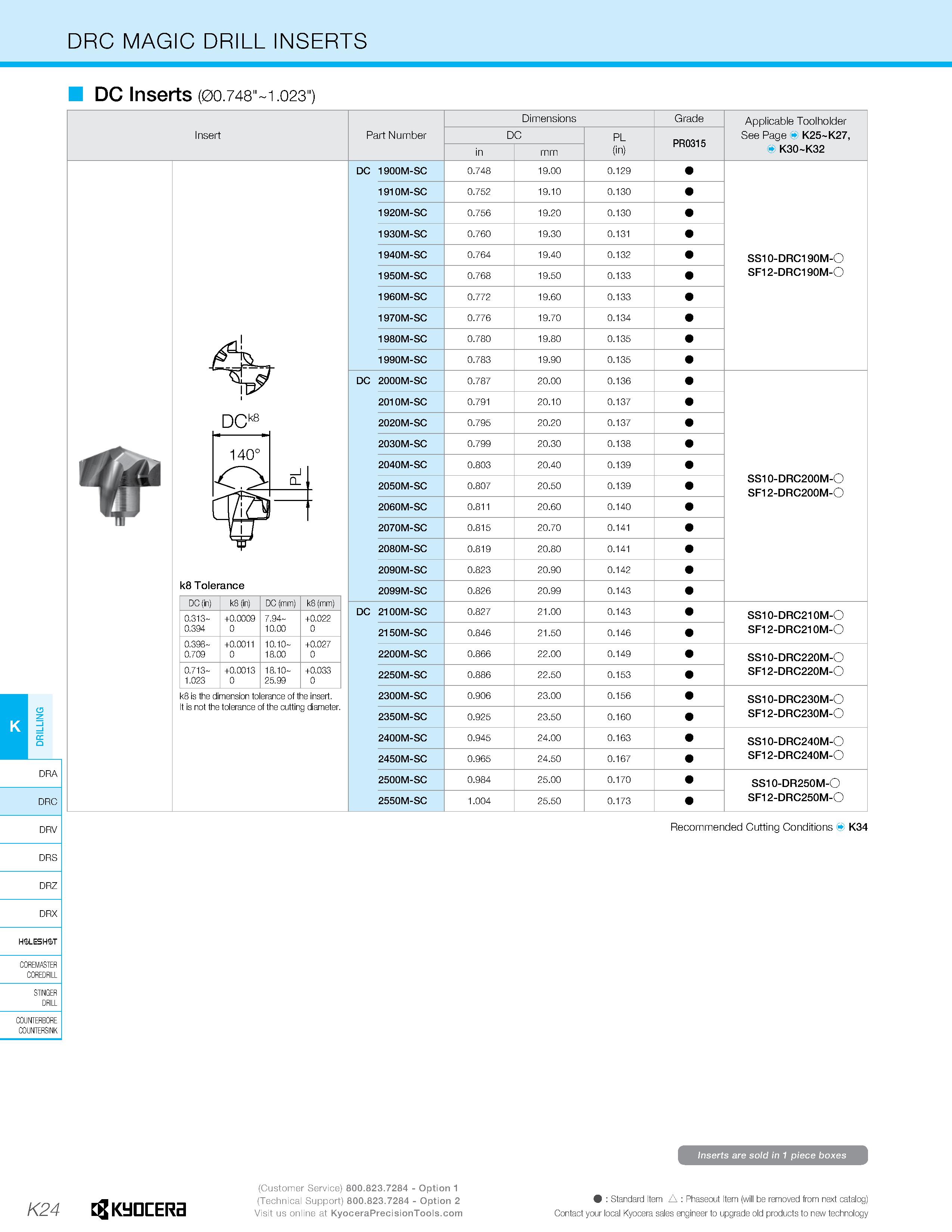 658 DRC MAGIC DRILL INSERTS DC Inserts (0O 748 1 O23 ) Insert Part Number Dimensions DC PL (in) Grade PR0315 Applicable Toolholder See Page K25-K27, Каталог KYOCERA 2019 Инструмент для металлообработки Сверла по металлу для станков из твердого сплава Токарные державки со сменными пластинами Корпусные фрезы с СМП Запасные части Стр. K24