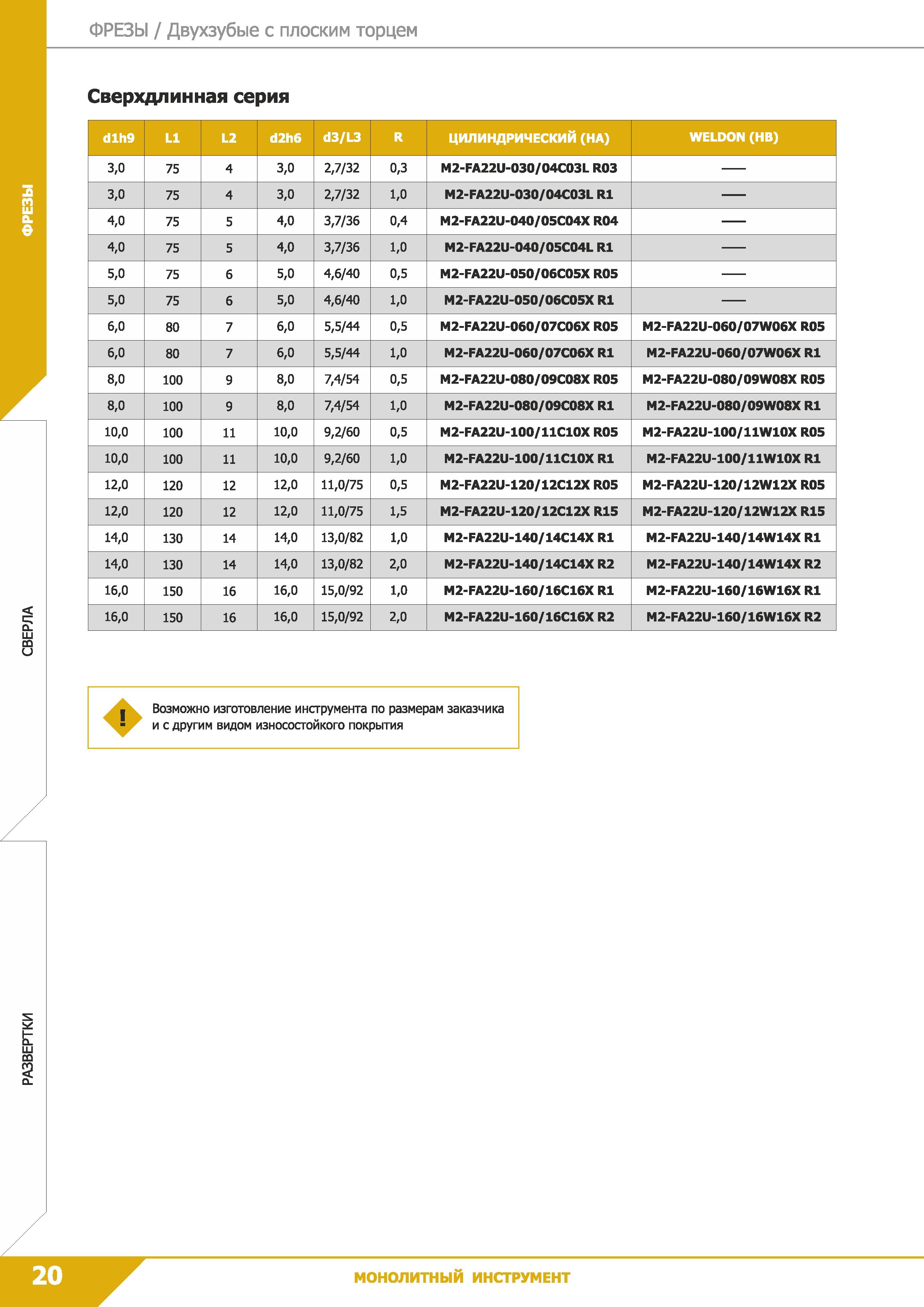 22 Фрезы Двухзубые с плоским торцем Сверхдлинная серия dlh9 L1 L2 d2h6 d3/L3 R ЦИЛИНДРИЧЕСКИЙ (HA) WELDON (HB) 3,0 75 4 3,0 2,7/32 0,3 M2-FA22U-030/ Каталог КЗТС 2019 Монолитный инструмент по металлу Концевые твердосплавные фрезы Сверла спиральные из твердого сплава Развертки для обработки отверстий Стр. 20