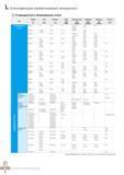 1045 Краткое техническое руководство по металлообработке на станках от компании Карлой (Республика Корея) Справочная сводная таблица зарубежных аналогов отечест Каталог KORLOY 2016 Металлорежущий инструмент и инструментальная оснастка для токарных фрезерных резьбонарезных сверлильных расточных технологических операций на станках Стр. L2