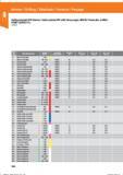 116 Vollhartmetall-HPC-Bohrer/ Solid carbide HPC drill / Broca espir MDI RI / Punta elic in MDI / FORET QUEUE CYL 123301; Bohren / Drilling / Ta Справочник HOFFMANN GROUP 2016 Рекомендуемые режимы резания для режущего инструмента при механической обработке на металлорежущих промышленных станках и центрах с ЧПУ Стр. 104