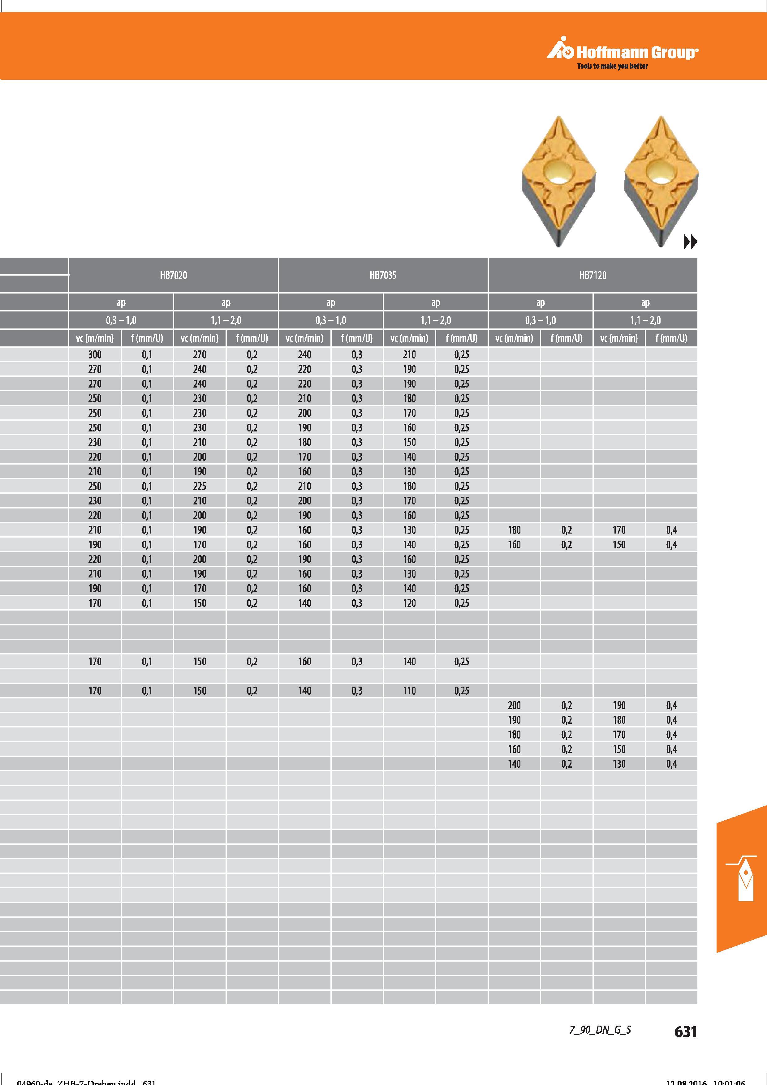 643 Hoffmann Group Tools to make you better 0,3- -1,0 1,1- -2,0 0,3- -1,0 1,1- -2,0 0,3- -1,0 1,1- -2,0 vc (m/min) f(mm/U) vc (m/min) f(mm/J) vc Справочник HOFFMANN GROUP 2016 Рекомендуемые режимы резания для режущего инструмента при механической обработке на металлорежущих промышленных станках и центрах с ЧПУ Стр. 631