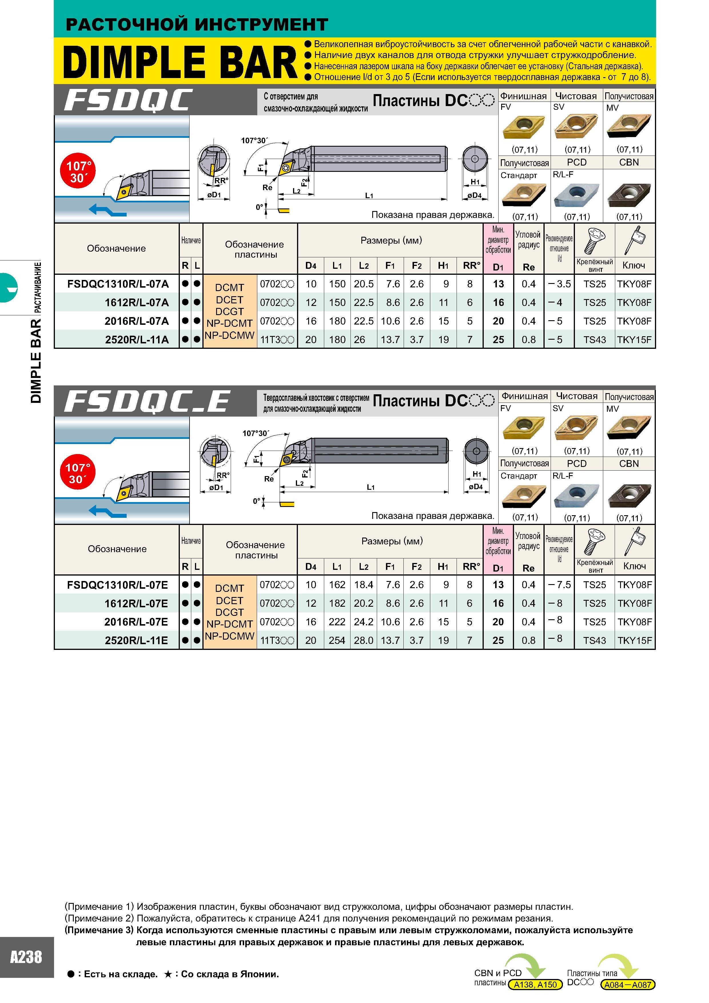 256 DIMPLE BAR РАСТАЧИВАНИЕ РАСТОЧНОЙ инструмент DIMPLE BAR Великолепная виброустойчивость за счет облегченной рабочей части с канавкой Наличие двух каналов дл Каталог MITSUBISHI 2007 Металлорежущий инструмент и инструментальные системы для точения фрезерования сверления на универсальных станках и обрабатывающих центрах с ЧПУ Стр. A238