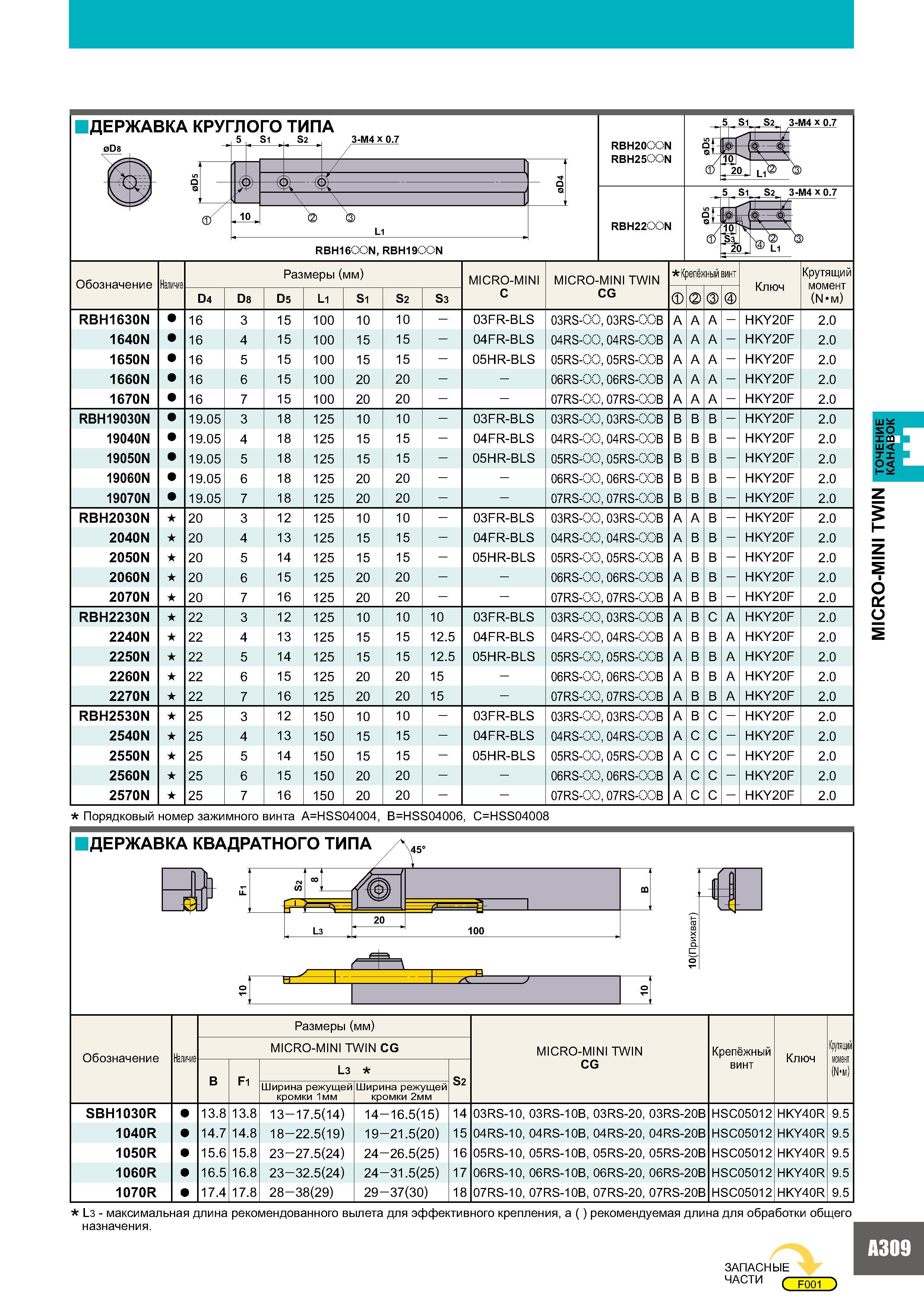 327 ДЕРЖАВКА КРУГЛОГО ТИПА 0D8 у У 10 S1 S2 3-M4 x 0 7 RBH20DDN RBH25QQN RBH22DDN 5 Si S2 3-M4 x 0 7 Обозначение Наличие Размеры (мм) MICRO-MINI MICRO-MINI TWI Каталог MITSUBISHI 2007 Металлорежущий инструмент и инструментальные системы для точения фрезерования сверления на универсальных станках и обрабатывающих центрах с ЧПУ Стр. A309