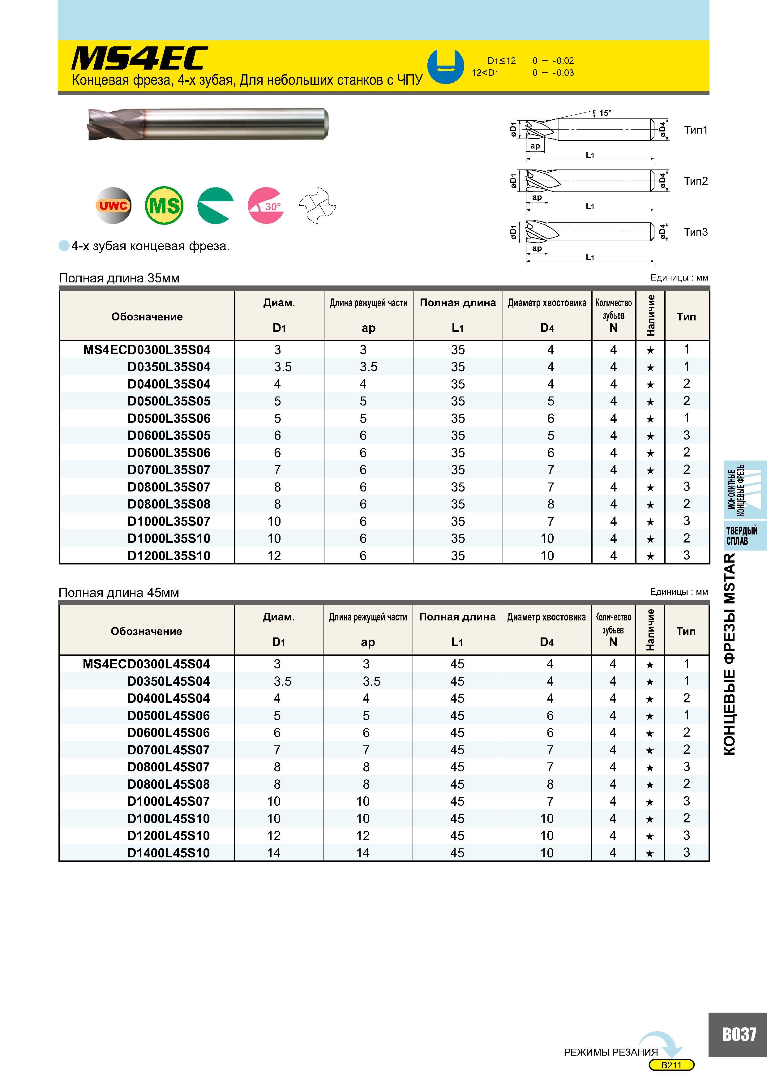 421 MS4EC Концевая фреза, 4-х зубая, Для небольших станков с ЧПУ D1 < 12 0 - -0 02 12<D1 0 - -0 03 Обозначение Диам D1 Длина режущей части ap Полная длина L1 Д Каталог MITSUBISHI 2007 Металлорежущий инструмент и инструментальные системы для точения фрезерования сверления на универсальных станках и обрабатывающих центрах с ЧПУ Стр. B037
