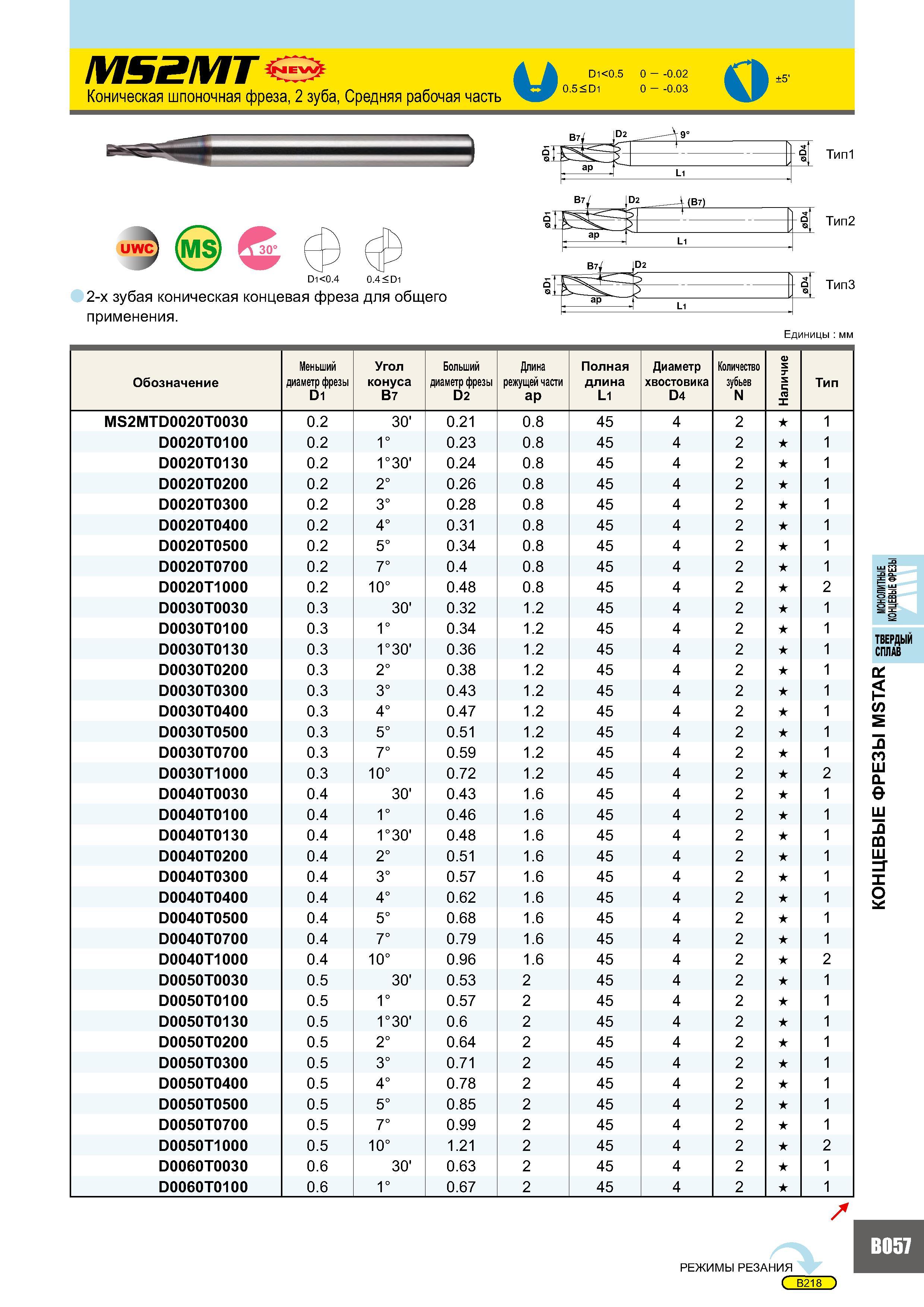 441 MS2MT Коническая шпоночная фреза, 2 зуба, Средняя рабочая часть D1<0 5 0 - -0 02 0 5 < D1 0 - -0 03 uwC (MS 30° D1<0 4 0 4 < D1 2-х зубая коническая концев Каталог MITSUBISHI 2007 Металлорежущий инструмент и инструментальные системы для точения фрезерования сверления на универсальных станках и обрабатывающих центрах с ЧПУ Стр. B057
