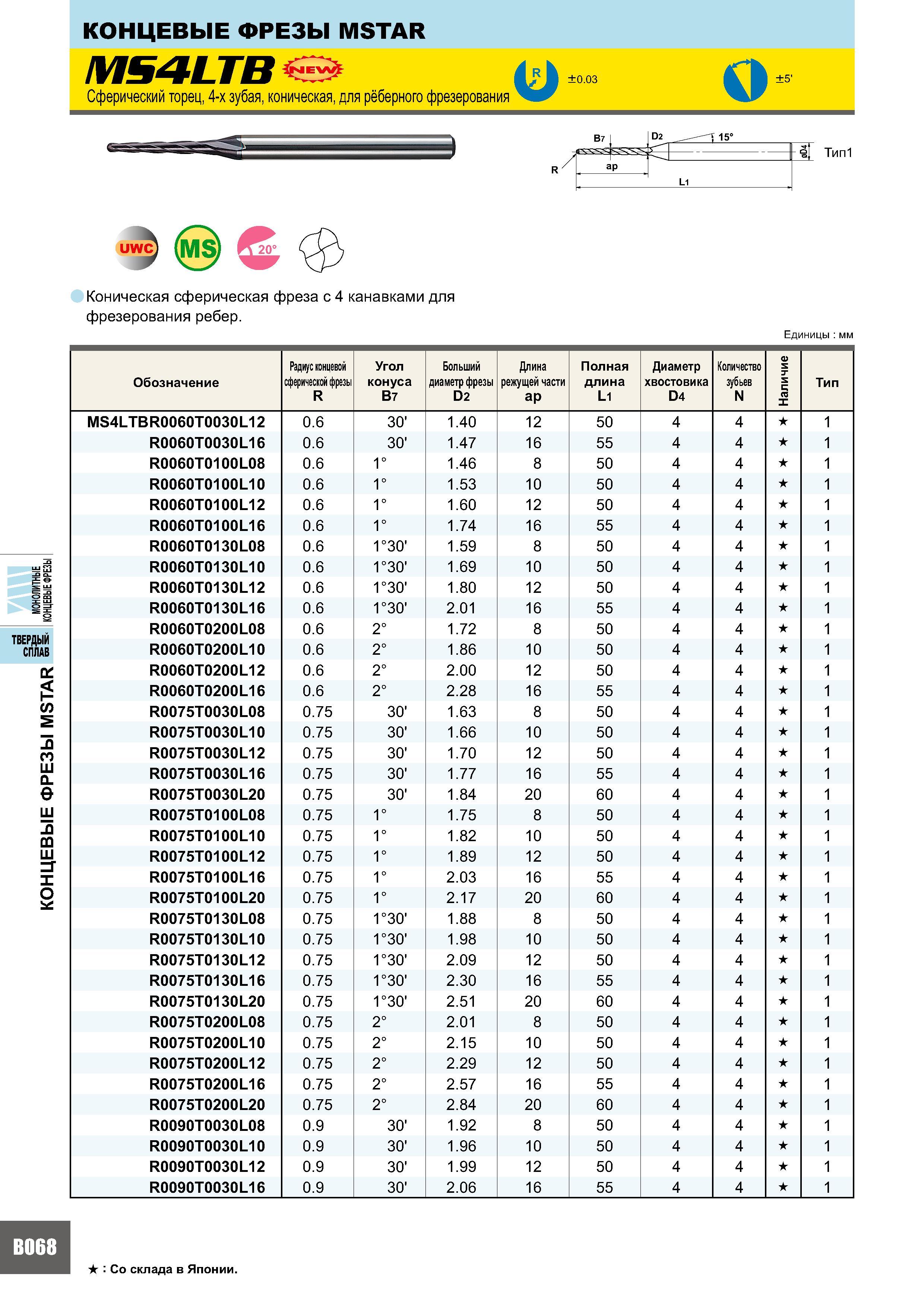 452 Концевые фрезы MSTAR MS4LTB& ь 03 Сферический торец, 4-х зубая, коническая, для рёберного фрезерования О 5 uwc (MS 20° Коническая сферическая фреза с 4 кан Каталог MITSUBISHI 2007 Металлорежущий инструмент и инструментальные системы для точения фрезерования сверления на универсальных станках и обрабатывающих центрах с ЧПУ Стр. B068