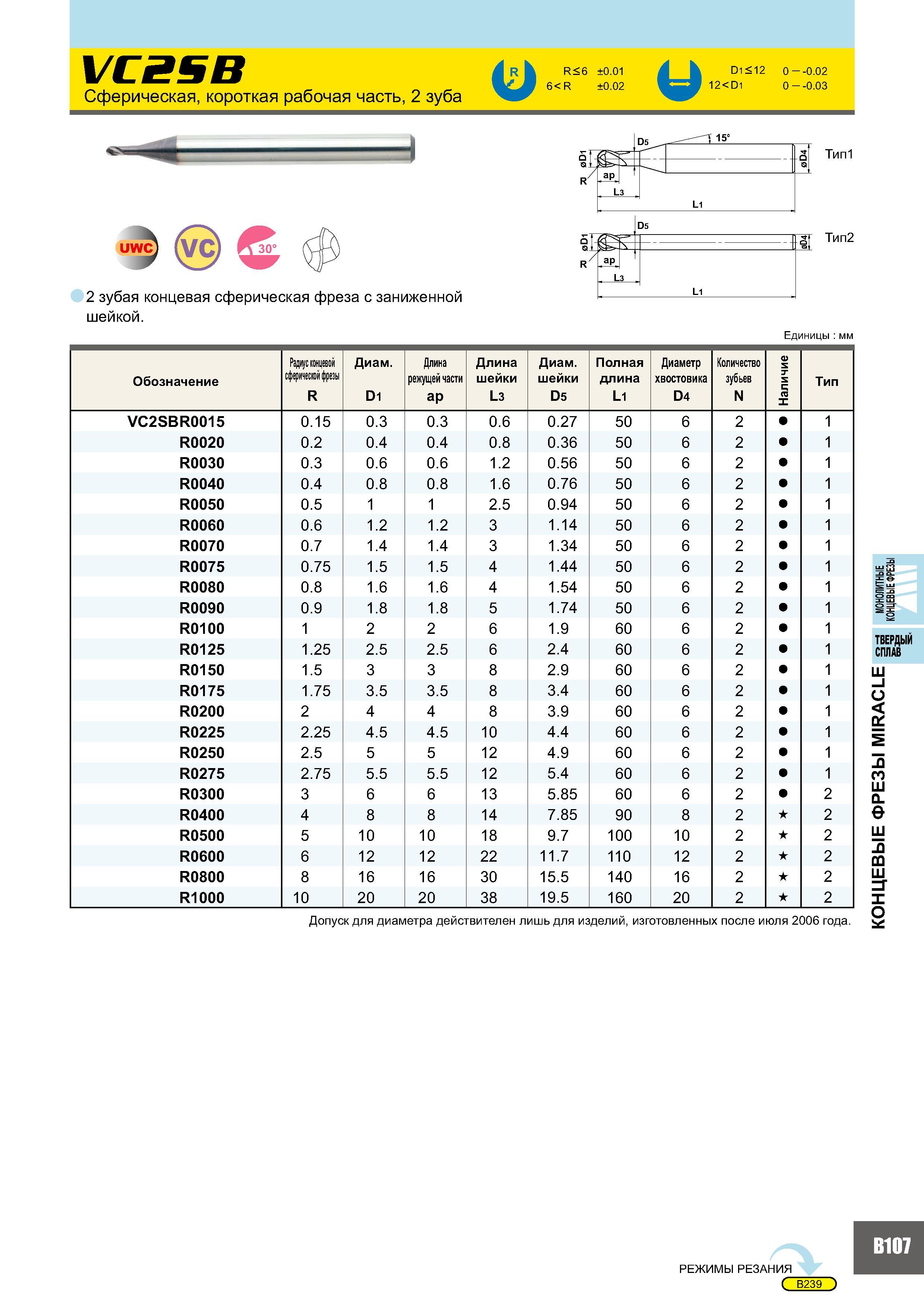 491 VC2SB Сферическая, короткая рабочая часть, 2 зуба UR< 6 ±0 01 6< R ±0 02 D1 < 12 0 - -0 02 12<D1 0 - -0 03 D5 15° ap L1 Тип1 UWC (VC 0° 2 зубая концевая сф Каталог MITSUBISHI 2007 Металлорежущий инструмент и инструментальные системы для точения фрезерования сверления на универсальных станках и обрабатывающих центрах с ЧПУ Стр. B107
