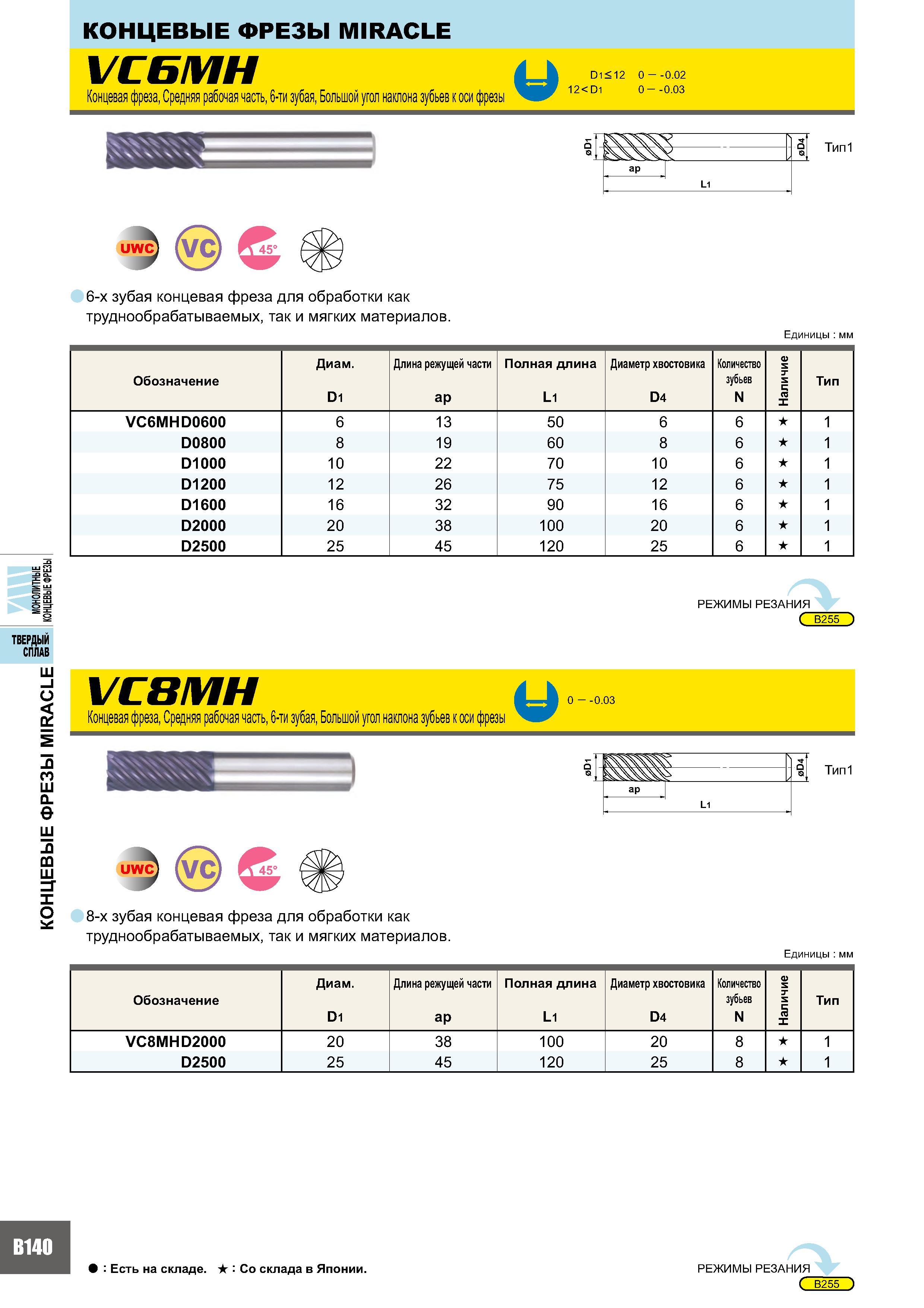 524 Концевые фрезы MIRACLE VC6MH Концевая фреза, Средняя рабочая часть, 6-ти зубая, Большой угол наклона зубьев к оси фрезы Тип1 SI 6-х зубая концевая фреза дл Каталог MITSUBISHI 2007 Металлорежущий инструмент и инструментальные системы для точения фрезерования сверления на универсальных станках и обрабатывающих центрах с ЧПУ Стр. B140