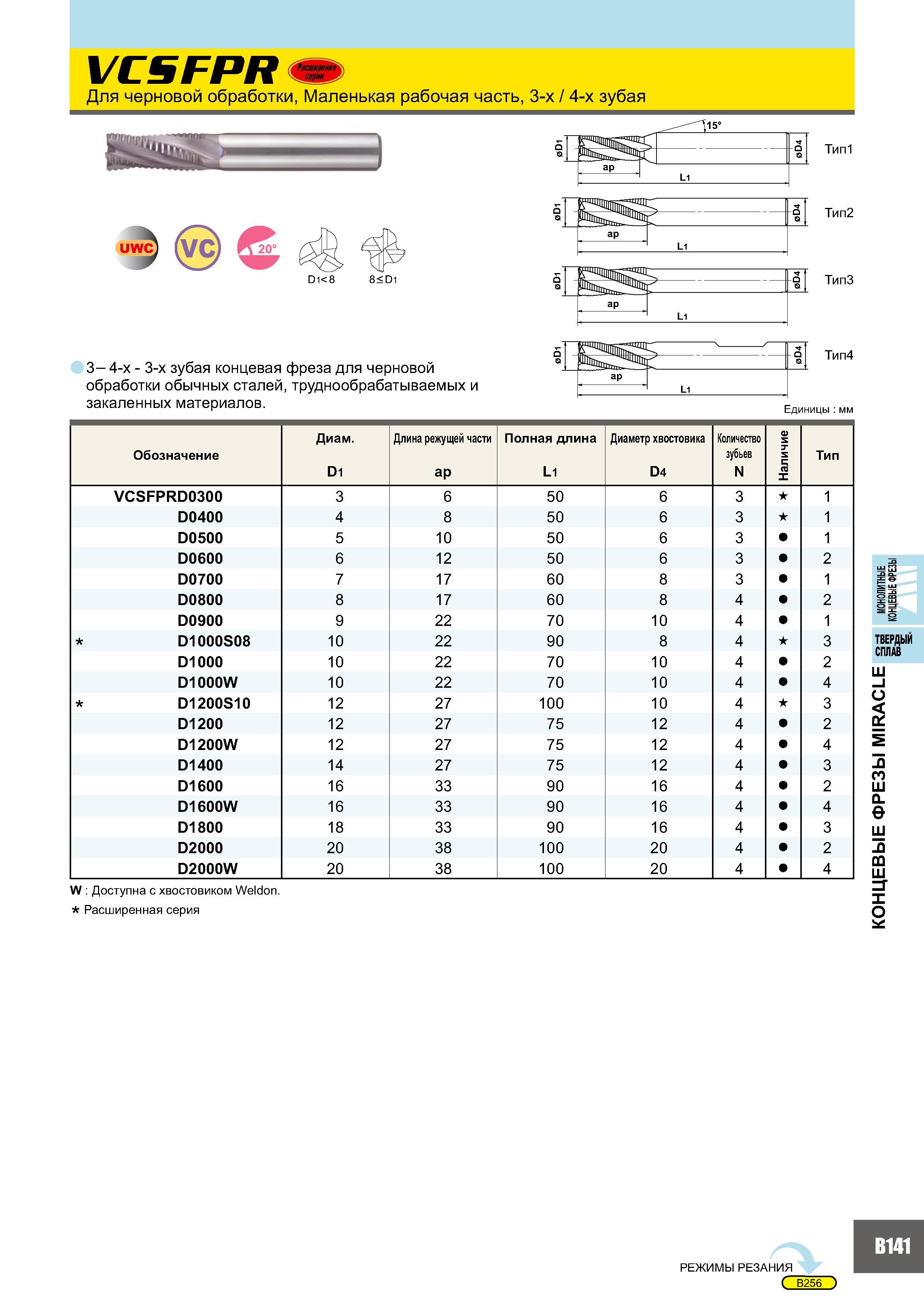 525 VCSFPR -sr Для черновой обработки, Маленькая рабочая часть, 3-х / 4-х зубая D1<8 8< D1 3- 4-х - 3-х зубая концевая фреза для черновой обработки обычных ста Каталог MITSUBISHI 2007 Металлорежущий инструмент и инструментальные системы для точения фрезерования сверления на универсальных станках и обрабатывающих центрах с ЧПУ Стр. B141