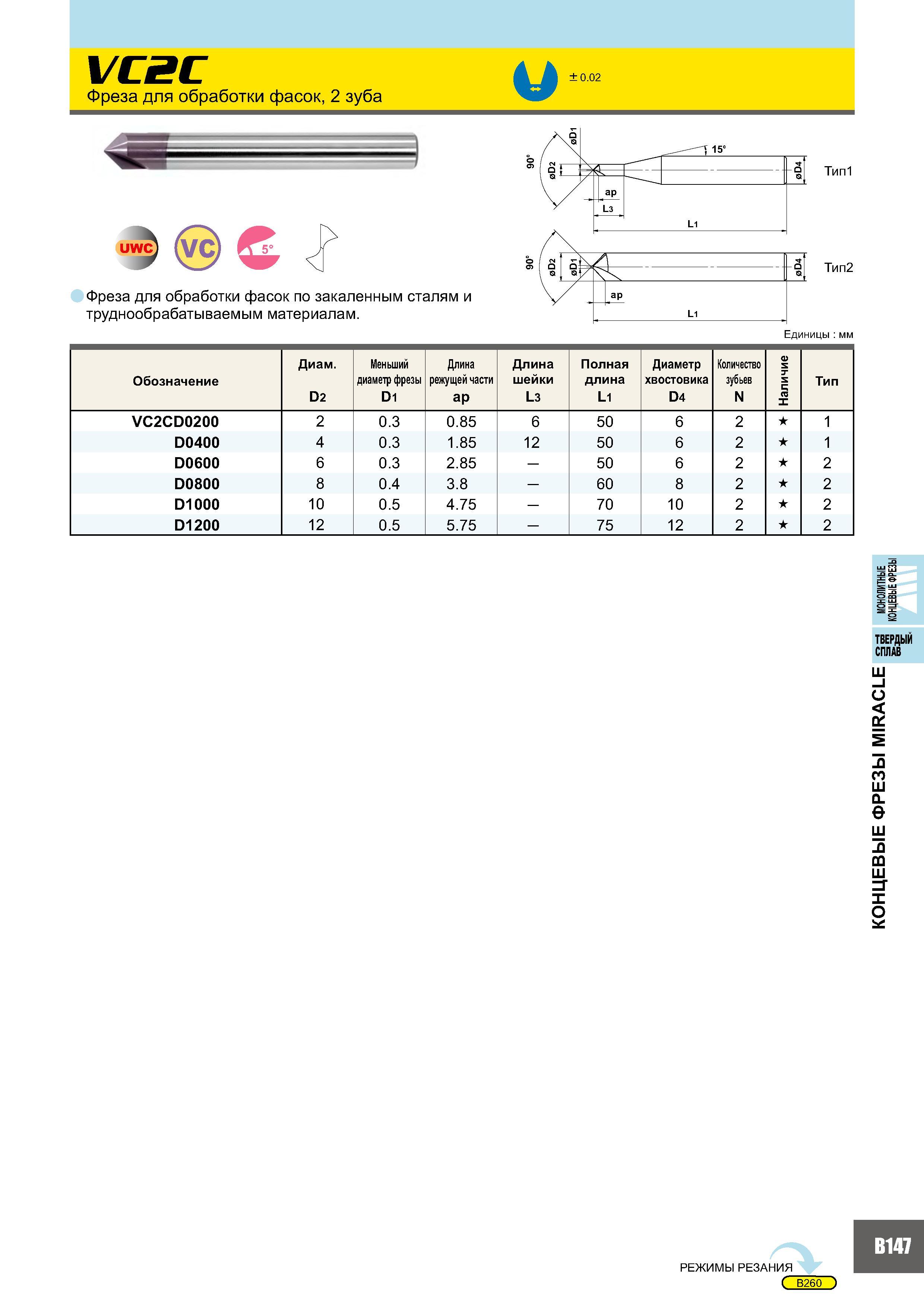 531 VC2C Фреза для обработки фасок, 2 зуба и ± 0 02 uw (vc) Фреза для обработки фасок по закаленным сталям и труднообрабатываемым материалам Тип1 Единицы мм Об Каталог MITSUBISHI 2007 Металлорежущий инструмент и инструментальные системы для точения фрезерования сверления на универсальных станках и обрабатывающих центрах с ЧПУ Стр. B147