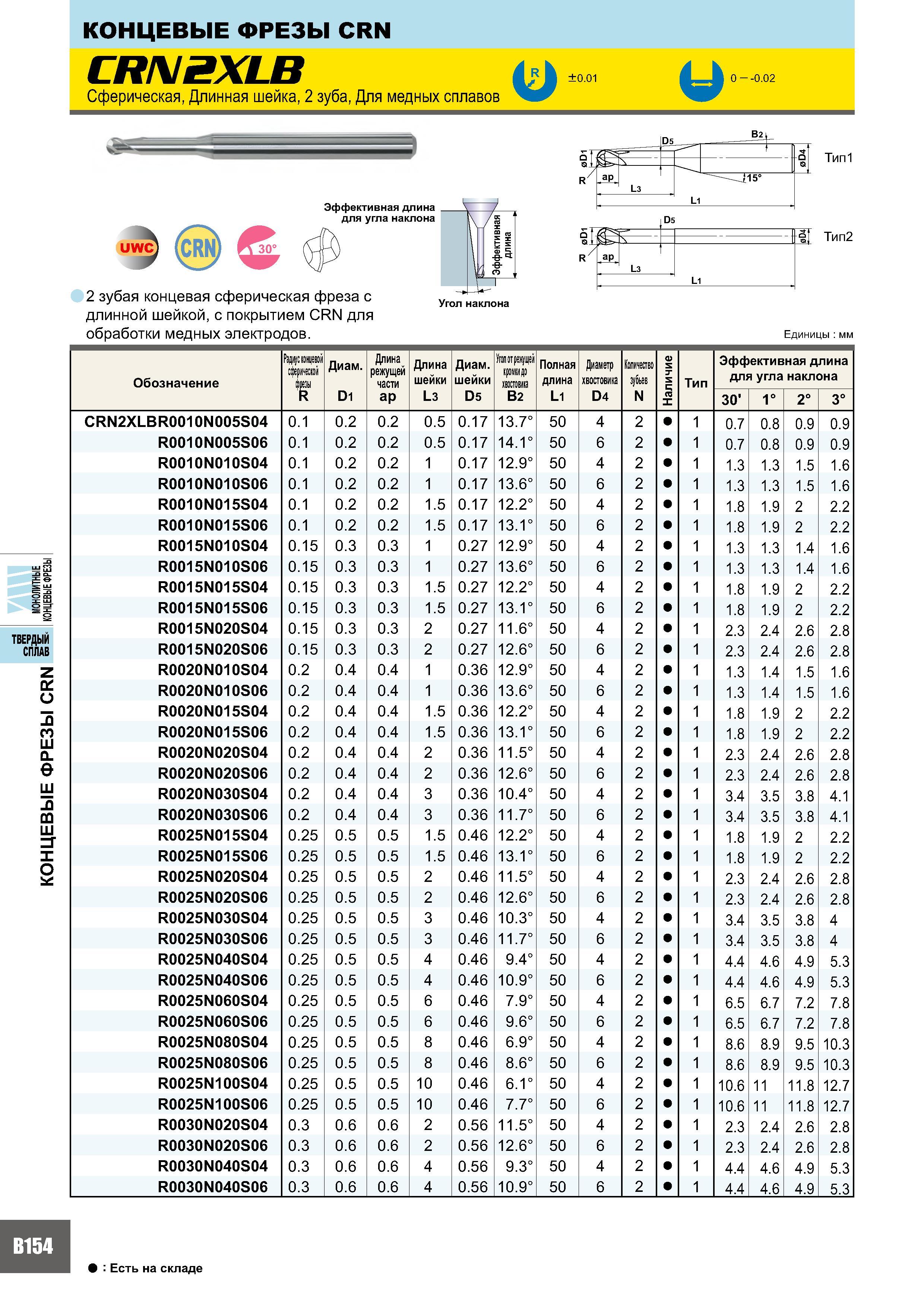 538 Концевые фрезы CRN jwC (CRN 0° 2 зубая концевая сферическая фреза с длинной шейкой, с покрытием CRN для обработки медных электродов Угол наклона I 4-, 1 ap Каталог MITSUBISHI 2007 Металлорежущий инструмент и инструментальные системы для точения фрезерования сверления на универсальных станках и обрабатывающих центрах с ЧПУ Стр. B154