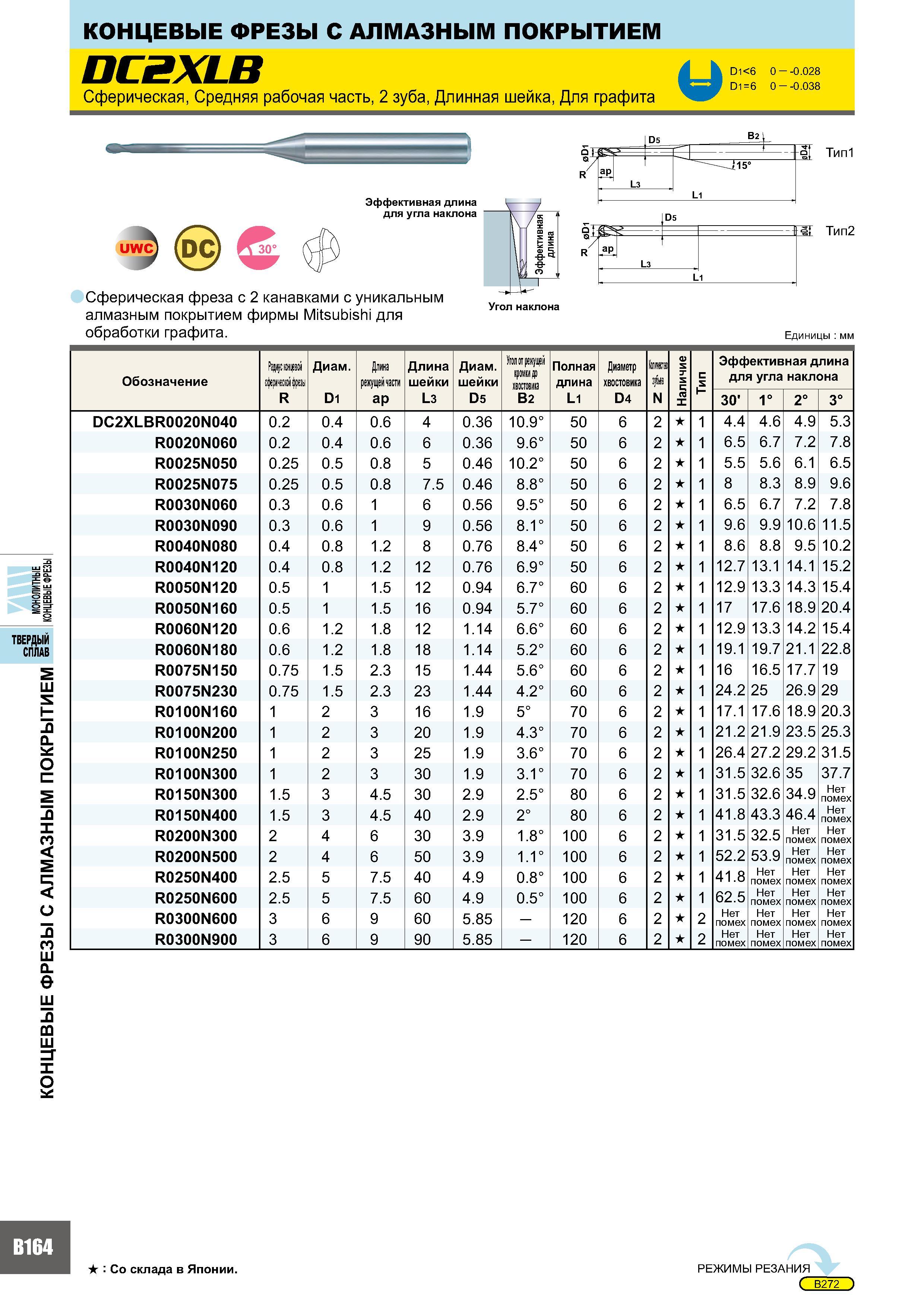 548 Концевые фрезы С АЛМАЗНЫМ ПОКРЫТИЕМ DC2XLB °1<б 0 -0 028 „ D1 =6 0 - -0 038 Сферическая, Средняя рабочая часть, 2 зуба, Длинная шейка, Для графита UWC (DC Каталог MITSUBISHI 2007 Металлорежущий инструмент и инструментальные системы для точения фрезерования сверления на универсальных станках и обрабатывающих центрах с ЧПУ Стр. B164