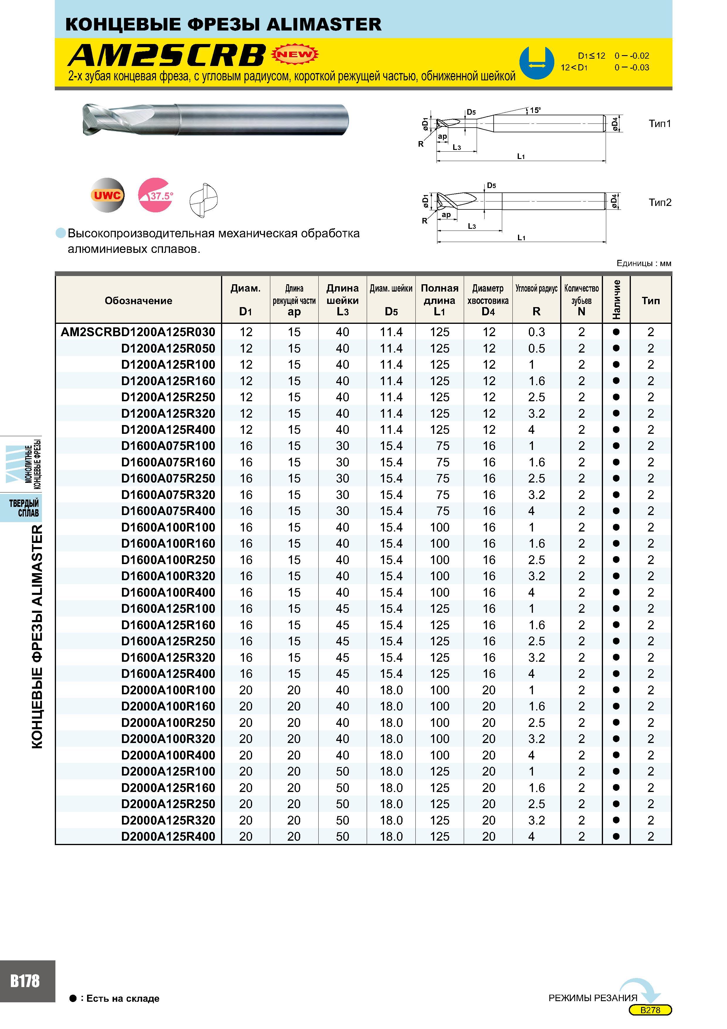 562 Концевые фрезы ALIMASTER uwc 7 5° Высокопроизводительная механическая обработка алюминиевых сплавов D5 7 Тип2 Единицы мм R Обозначение Диам D1 Длина режуще Каталог MITSUBISHI 2007 Металлорежущий инструмент и инструментальные системы для точения фрезерования сверления на универсальных станках и обрабатывающих центрах с ЧПУ Стр. B178
