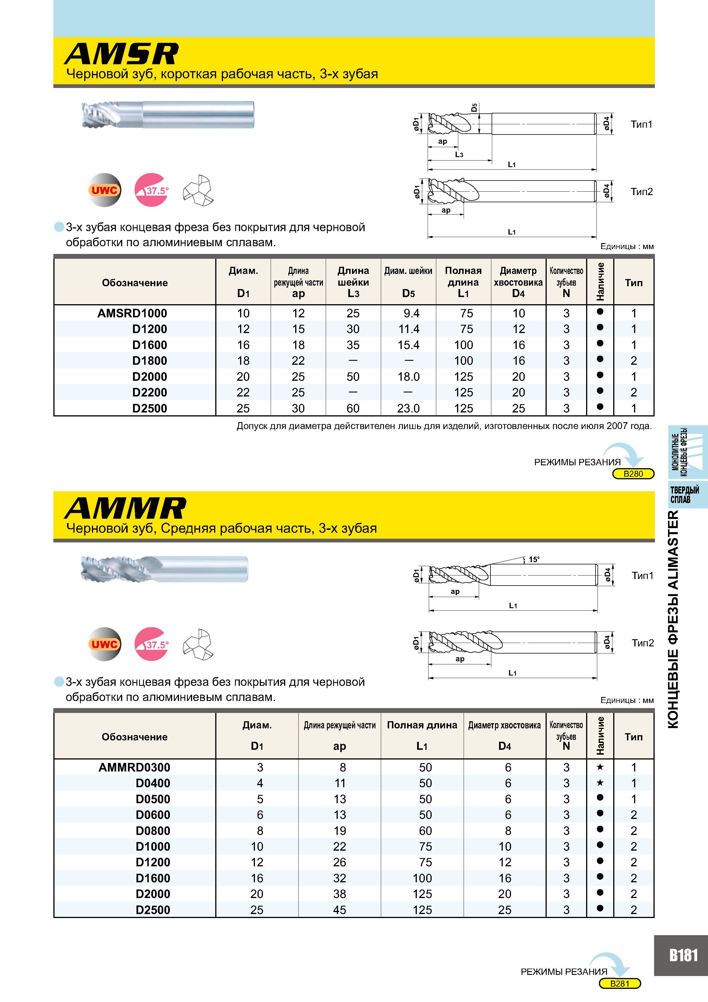 565 AMSR Черновой зуб, короткая рабочая часть, 3-х зубая 3-х зубая концевая фреза без покрытия для черновой обработки по алюминиевым сплавам Тип1 Тип2 Единицы Каталог MITSUBISHI 2007 Металлорежущий инструмент и инструментальные системы для точения фрезерования сверления на универсальных станках и обрабатывающих центрах с ЧПУ Стр. B181