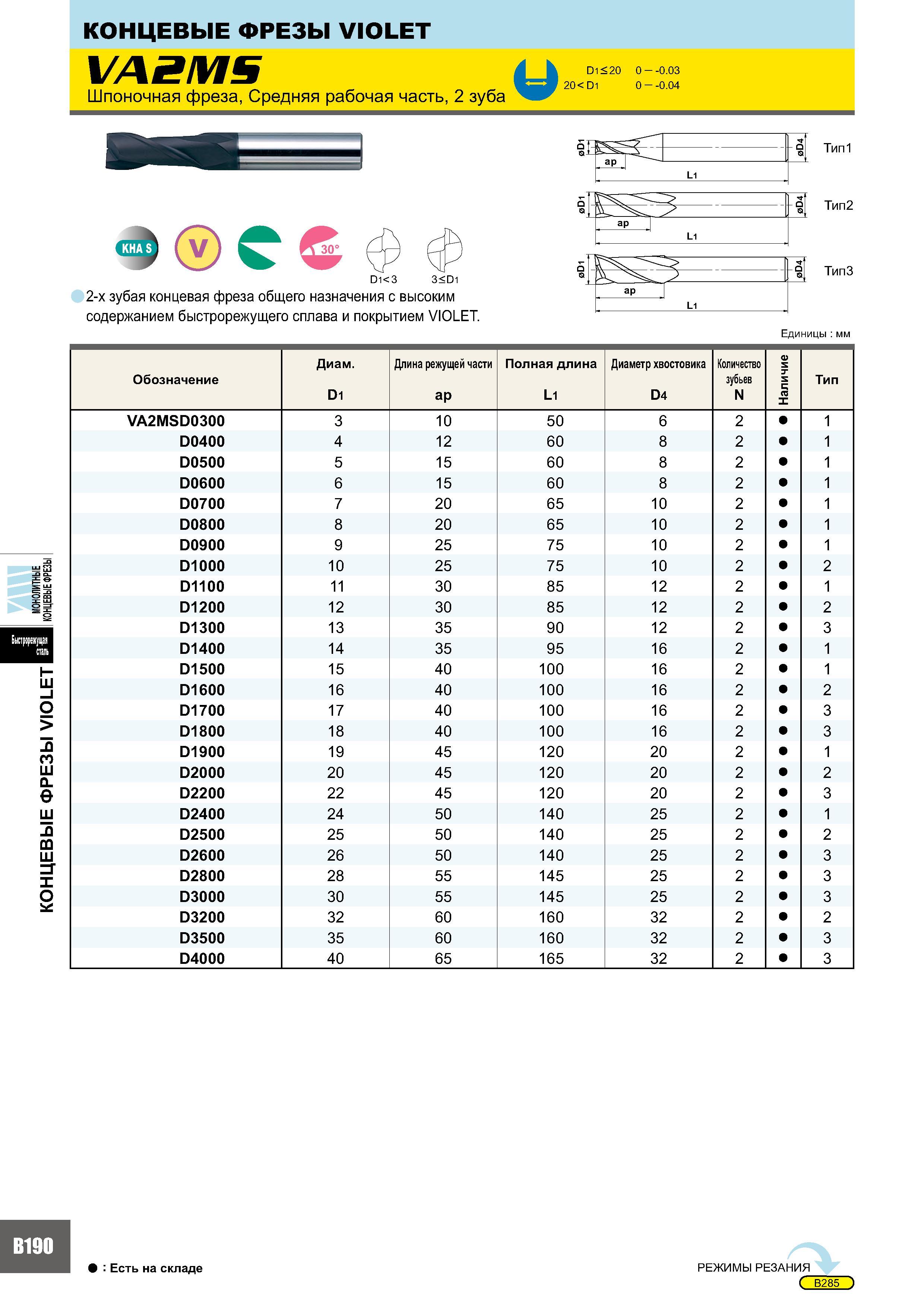 574 Концевые фрезы VIOLET VA2MS Шпоночная фреза, Средняя рабочая часть, 2 зуба D1 < 20 0 - -0 03 20< D1 0 - -0 04 - Kha7> v 30° D1<3 3<D1 2-х зубая концевая фр Каталог MITSUBISHI 2007 Металлорежущий инструмент и инструментальные системы для точения фрезерования сверления на универсальных станках и обрабатывающих центрах с ЧПУ Стр. B190