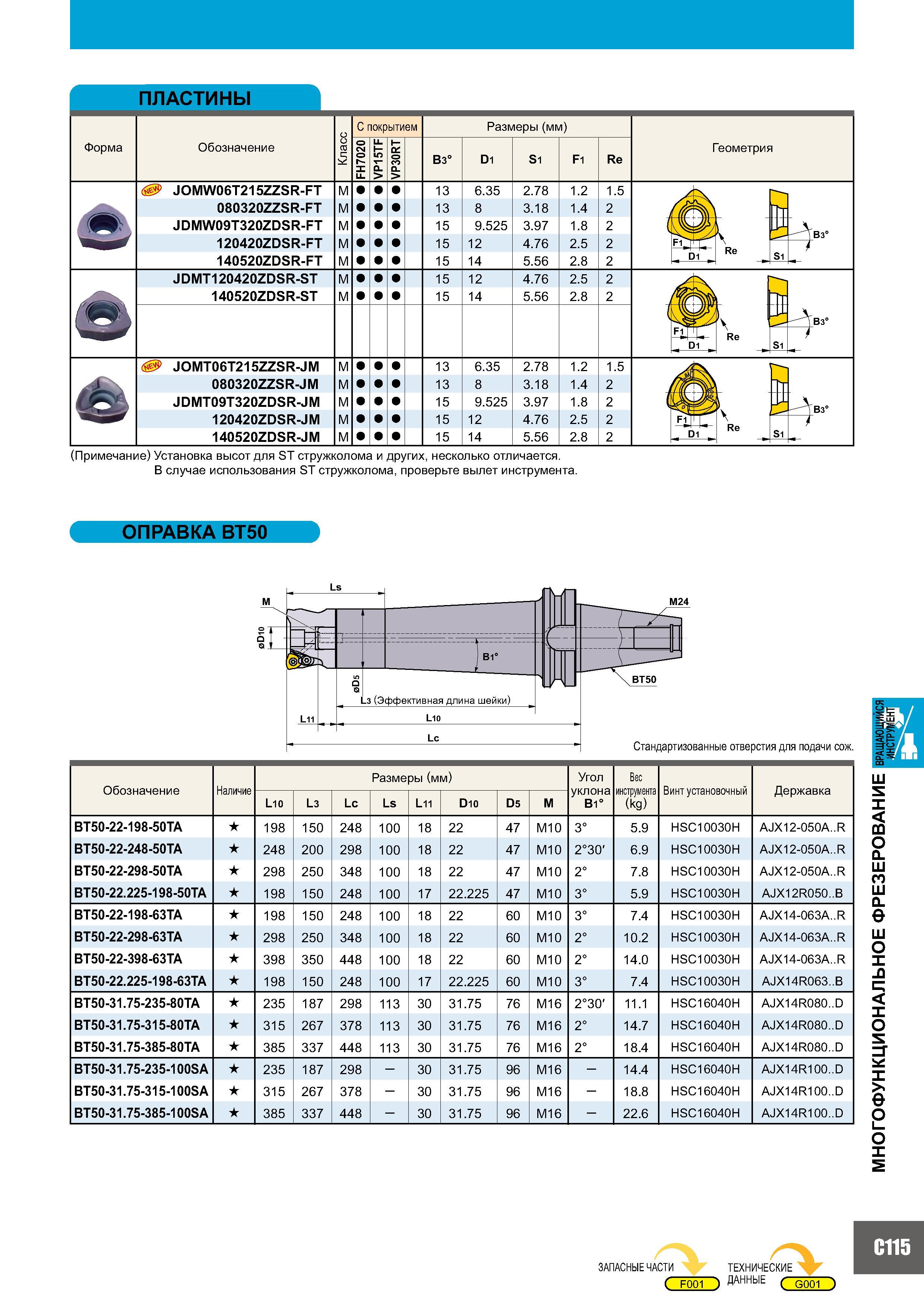 793 ПЛАСТИНЫ Форма Обозначение с с га С покрытием Размеры (мм) FH7020 I VP15TF I VP30RT I B3° Dl Si Fl Re JOMW06T215ZZSR-FT M 13 6 35 2 78 1 2 1 5 080320ZZSR-F Каталог MITSUBISHI 2007 Металлорежущий инструмент и инструментальные системы для точения фрезерования сверления на универсальных станках и обрабатывающих центрах с ЧПУ Стр. C115