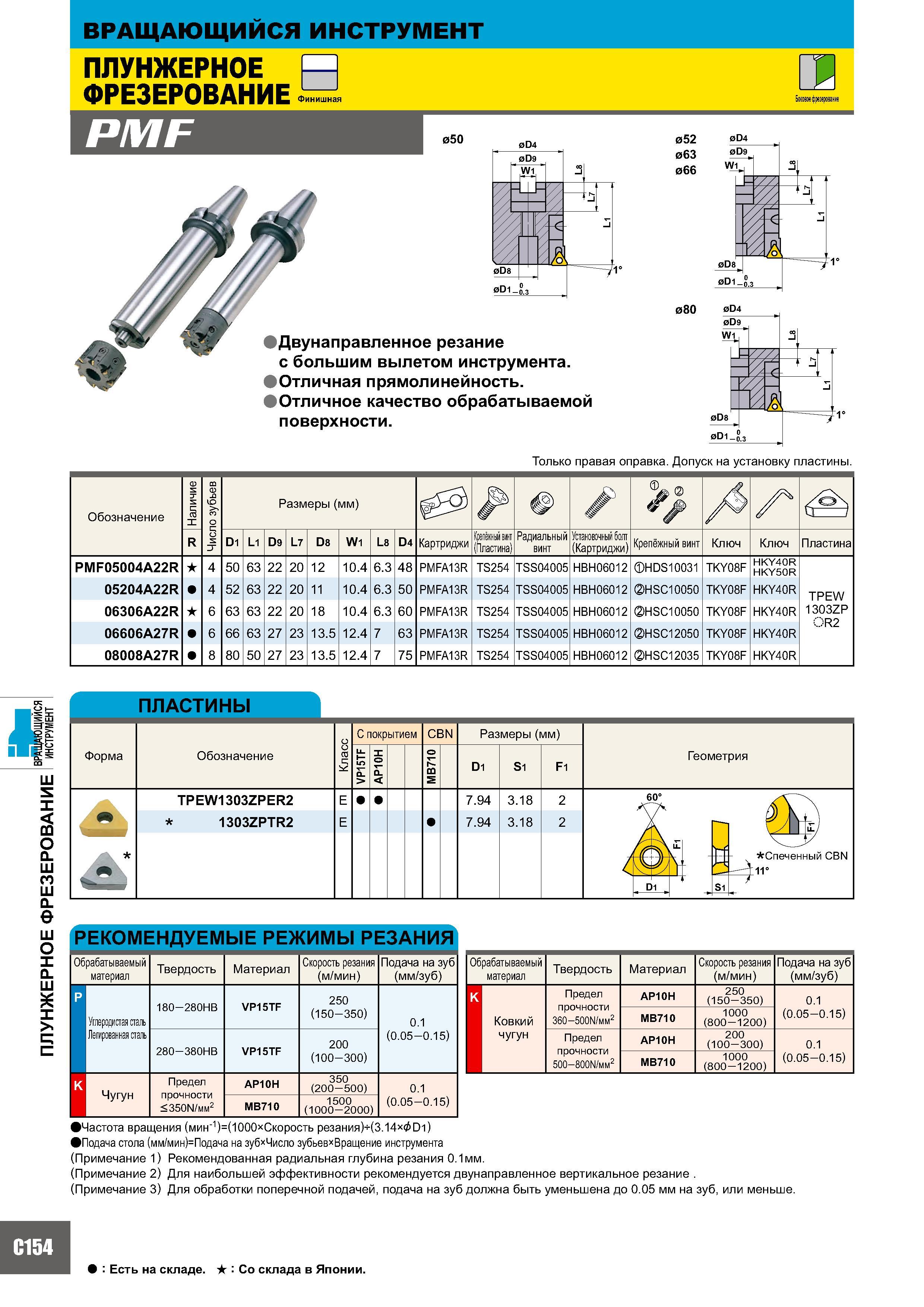 832 ПЛУНЖЕРНОЕ ФРЕЗЕРОВАНИЕ ВРИНСТРУ ЙеНТЯ Вращающийся инструмент PMF 050 0D4 0D9 W1 0D8 0D1 - Двунаправленное резание с большим вылетом инструмента Отличная п Каталог MITSUBISHI 2007 Металлорежущий инструмент и инструментальные системы для точения фрезерования сверления на универсальных станках и обрабатывающих центрах с ЧПУ Стр. C154