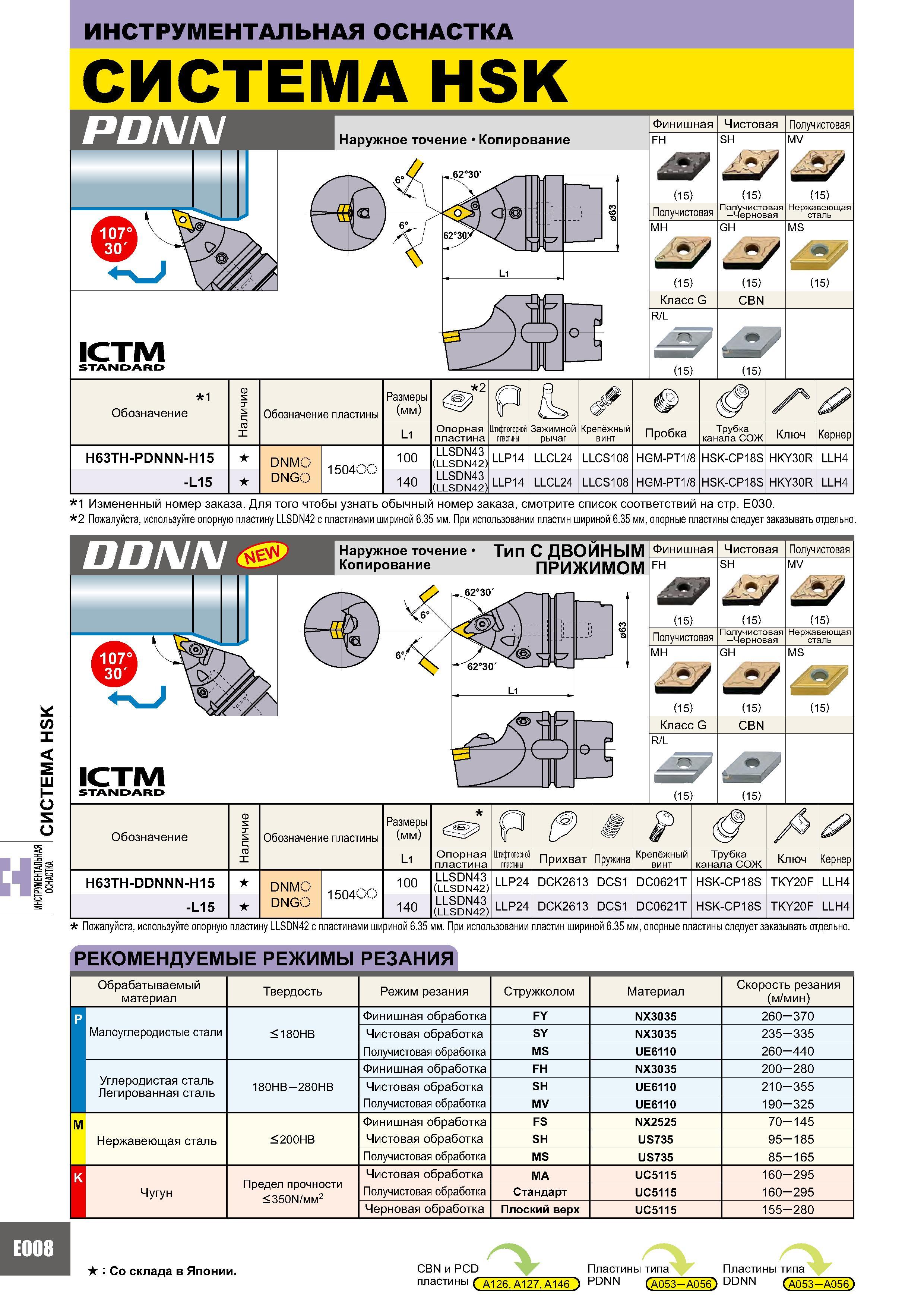 968 ИНСТРУМЕНТАЛЬНАЯ ОСНАСТКА СИСТЕМА HSK Наружное точение Копирование ICTM STANDARD г fO ll- Финишная FH Получистовая МН Класс G R/L Чистовая SH Получистовая Каталог MITSUBISHI 2007 Металлорежущий инструмент и инструментальные системы для точения фрезерования сверления на универсальных станках и обрабатывающих центрах с ЧПУ Стр. E008