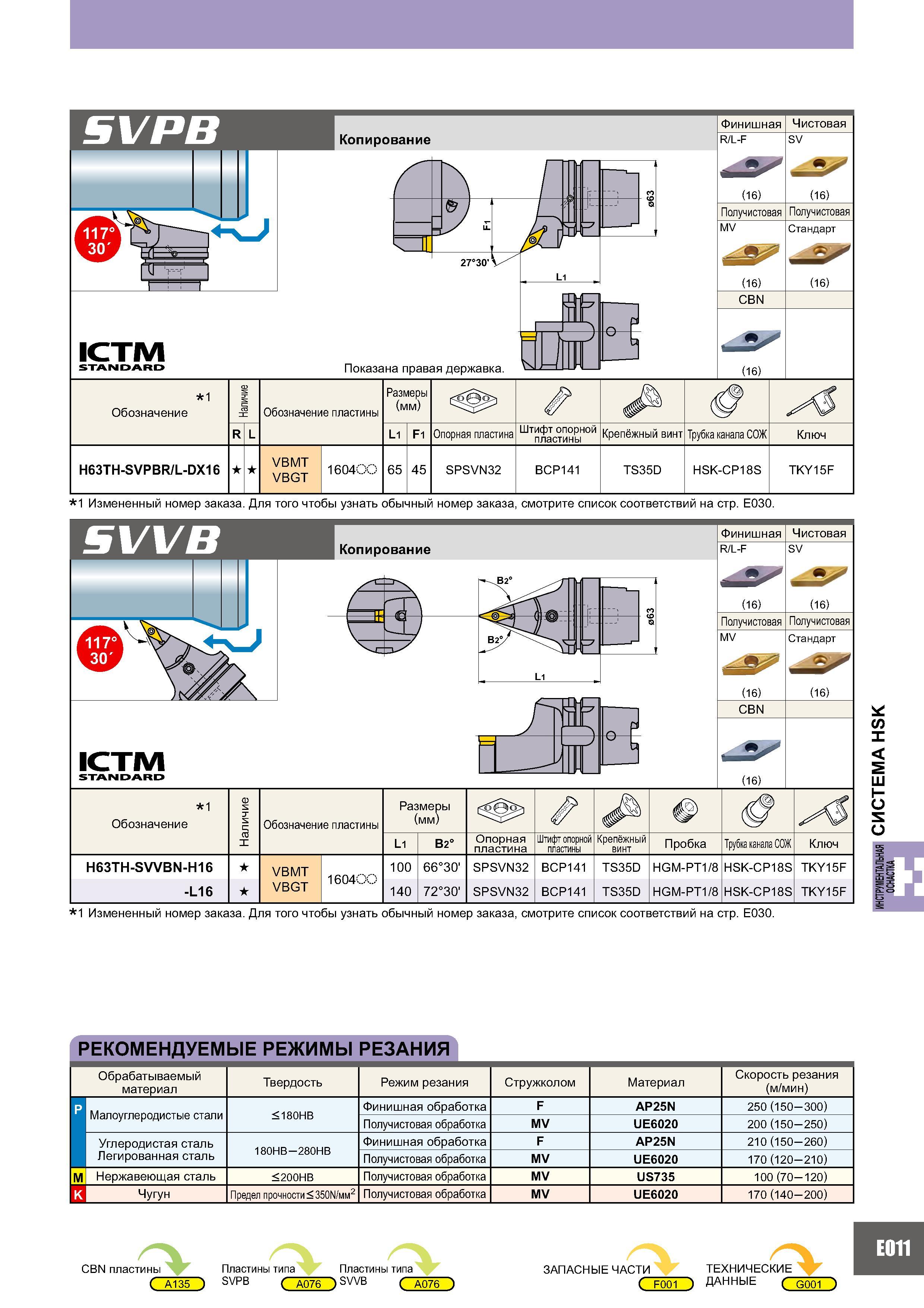971 Копирование г -1 (О 1: р7 Q ICTM STANDARD Показана правая державка Финишная R/L-F (16) Получистовая MV (16) CBN (16) Чистовая SV (16) Получистовая Стандарт Каталог MITSUBISHI 2007 Металлорежущий инструмент и инструментальные системы для точения фрезерования сверления на универсальных станках и обрабатывающих центрах с ЧПУ Стр. E011