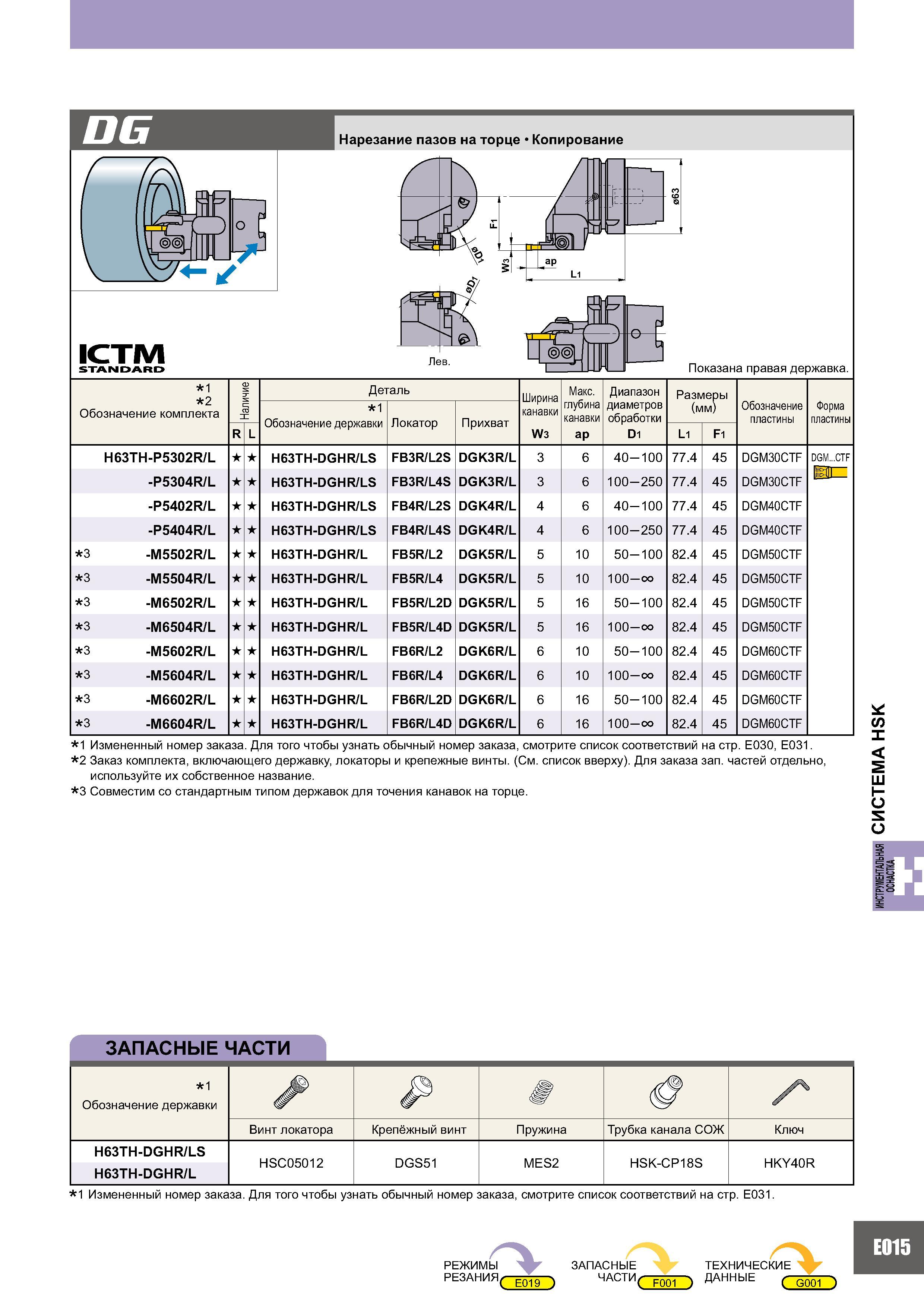 975 ICTIVI STANDARD e- Показана правая державка 1 2 Обозначение комплекта Наличие Деталь Ширина канавки W3 Макс глубина канавки ap Диапазон диаметров обработки Каталог MITSUBISHI 2007 Металлорежущий инструмент и инструментальные системы для точения фрезерования сверления на универсальных станках и обрабатывающих центрах с ЧПУ Стр. E015