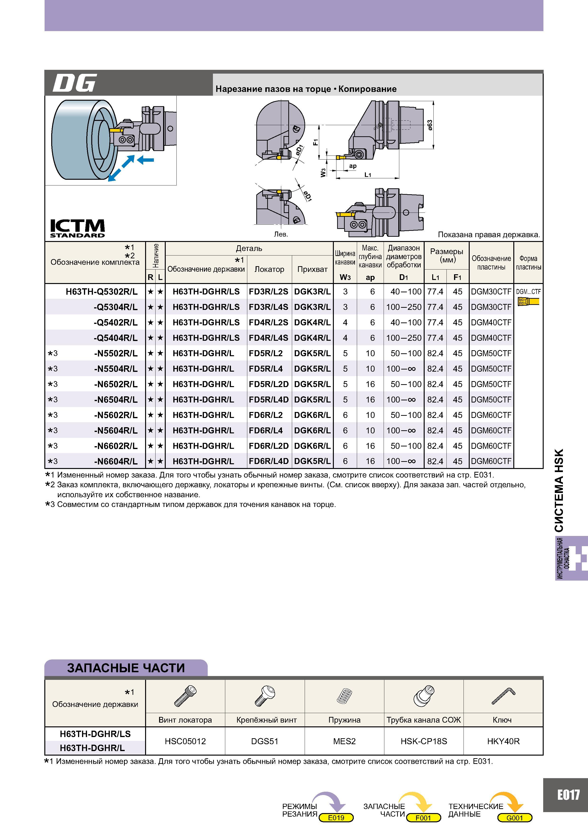 977 DG Нарезание пазов на торце Копирование ICTIVI STANDARD Показана правая державка 1 2 означение комплекта Наличие Деталь Ширина канавки Макс глубина канавки Каталог MITSUBISHI 2007 Металлорежущий инструмент и инструментальные системы для точения фрезерования сверления на универсальных станках и обрабатывающих центрах с ЧПУ Стр. E017