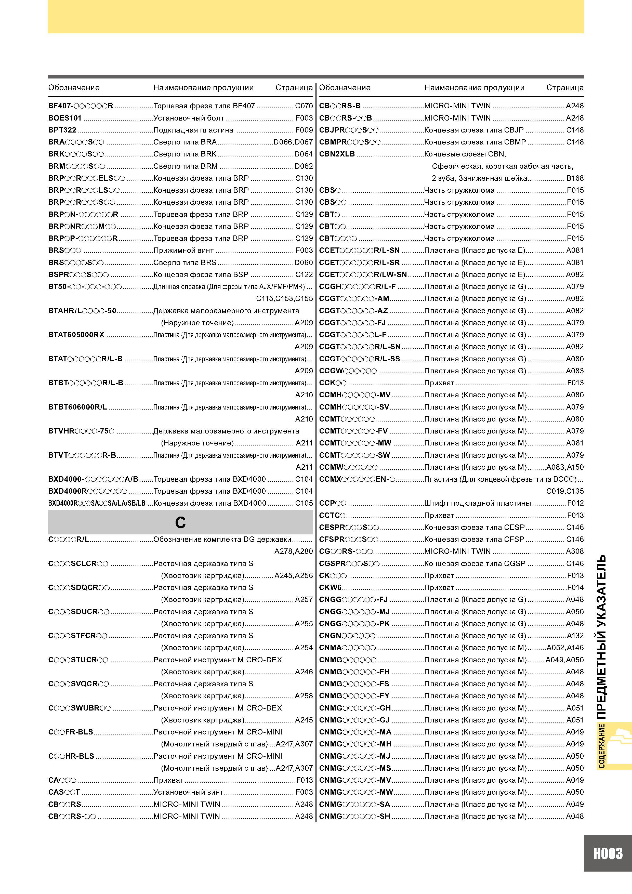 1065 Обозначение Наименование продукции Страница Обозначение Наименование продукции Страница BF407-ooooooR BOES101 BPT322 BRAo S BRK0 So BRMo oS BRPo oRo ELSo B Каталог MITSUBISHI 2007 Металлорежущий инструмент и инструментальные системы для точения фрезерования сверления на универсальных станках и обрабатывающих центрах с ЧПУ Стр. H003