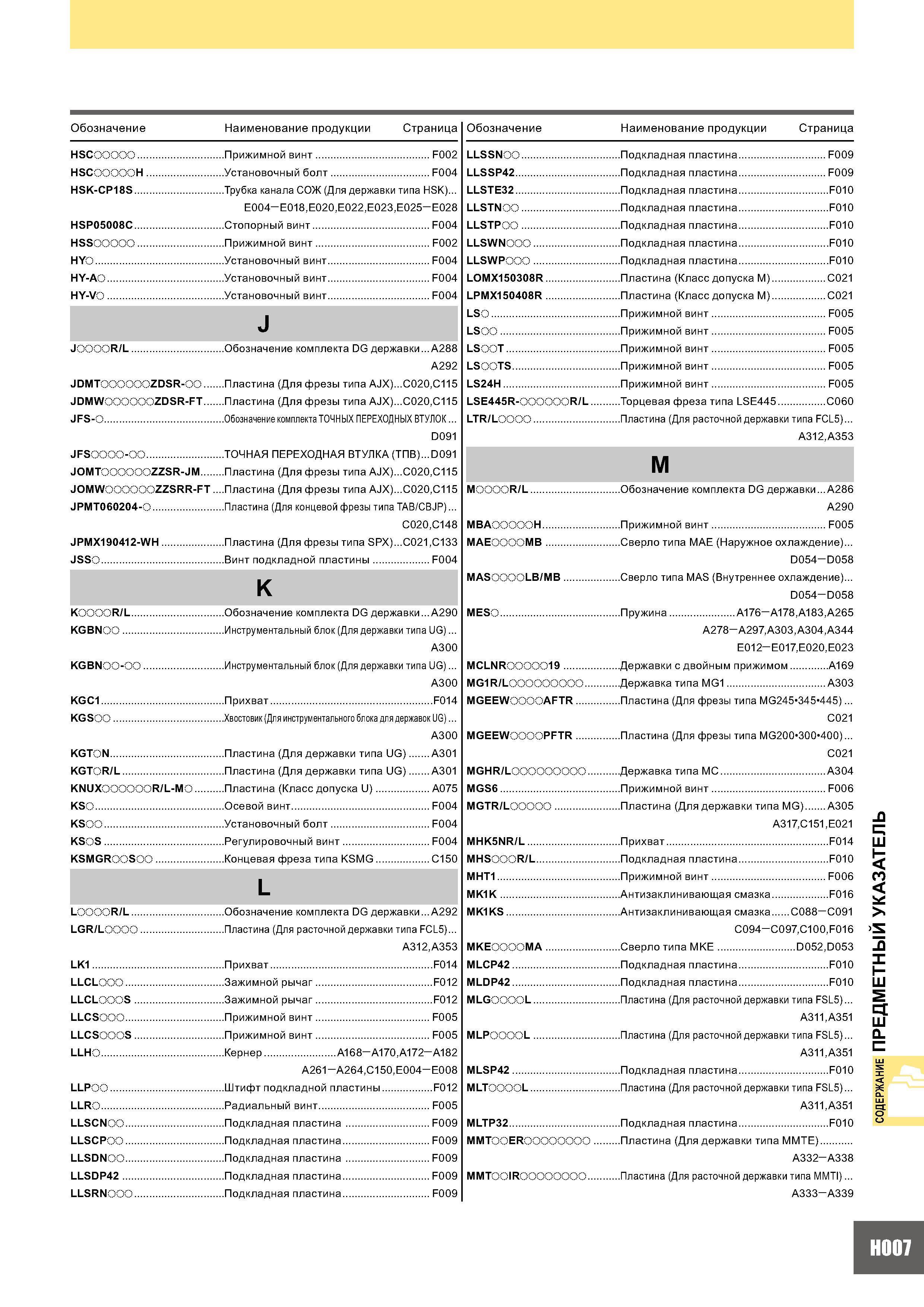 1069 Обозначение Наименование продукции Страница Обозначение Наименование продукции Страница HSC HSC H HSK-CP18S HSP05008C HSSooooo HYo HY-Ao HY-Vo Прижимной ви Каталог MITSUBISHI 2007 Металлорежущий инструмент и инструментальные системы для точения фрезерования сверления на универсальных станках и обрабатывающих центрах с ЧПУ Стр. H007