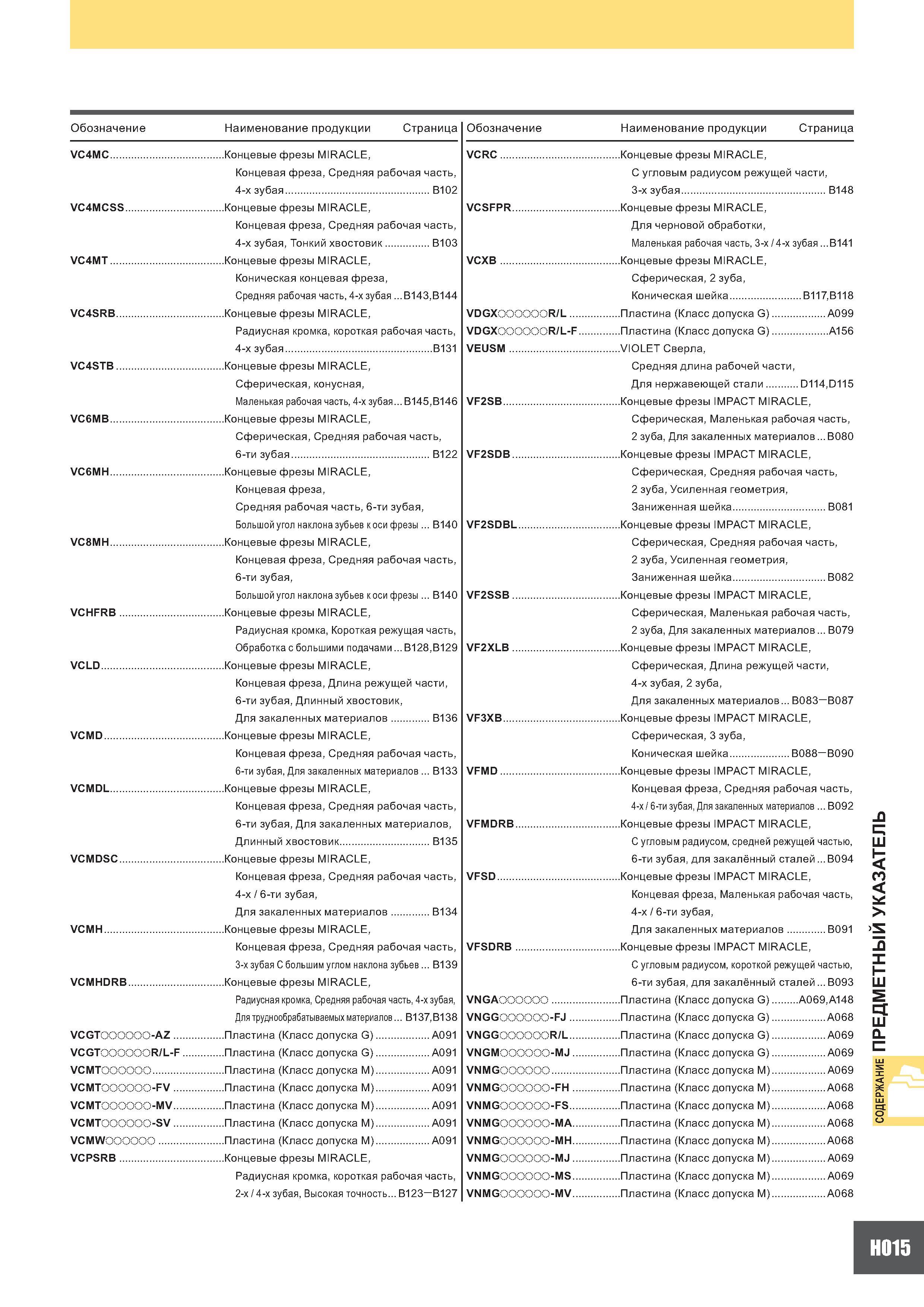 1077 Обозначение Наименование продукции Страница Обозначение VC4MC VC4MCSS VC4MT VC4SRB VC4STB VC6MB VC6MH VC8MH VCHFRB VCLD VCMD VCMDL VCMDSC VCMH VCMHDRB VCGT Каталог MITSUBISHI 2007 Металлорежущий инструмент и инструментальные системы для точения фрезерования сверления на универсальных станках и обрабатывающих центрах с ЧПУ Стр. H015