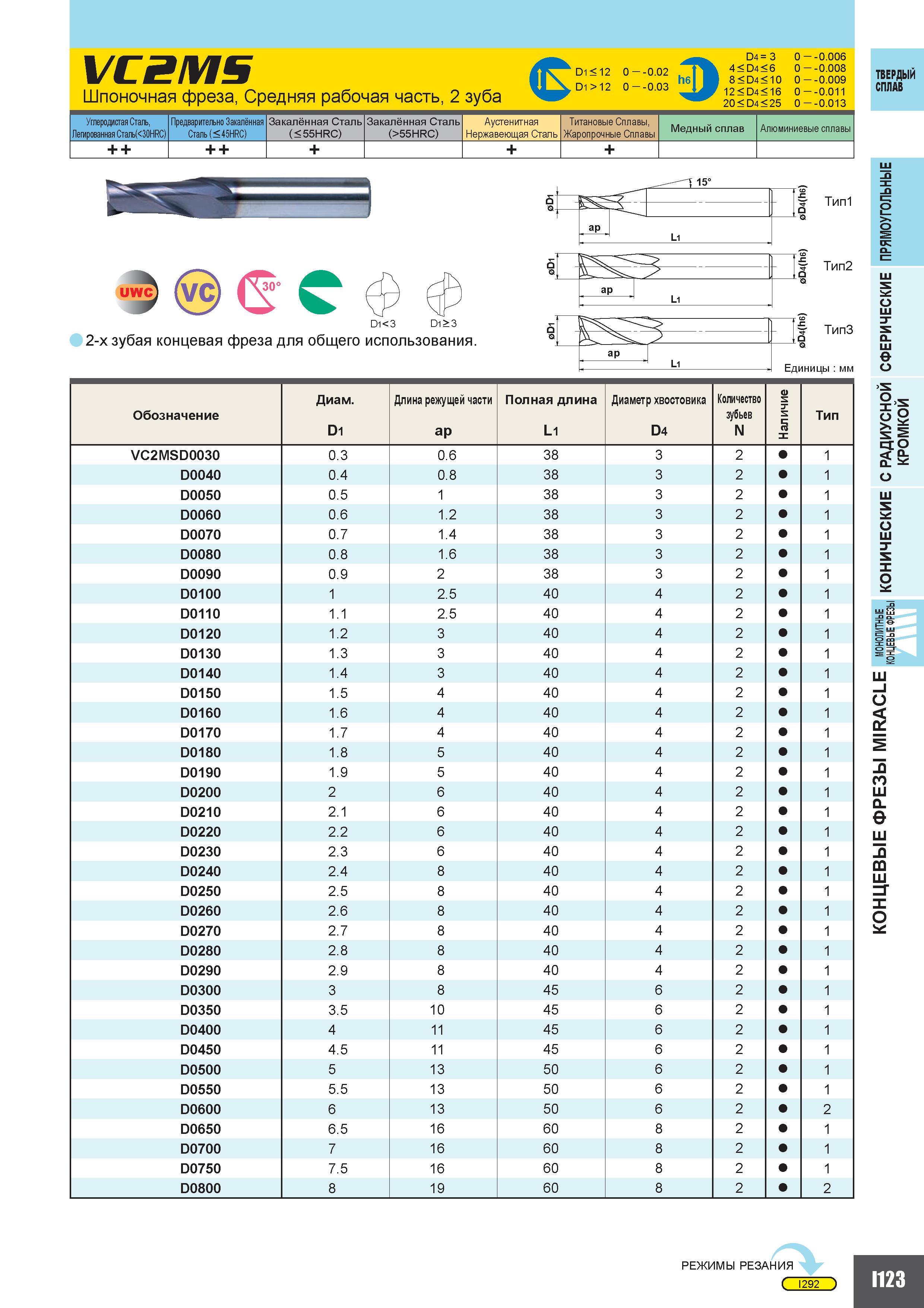 651 VC2MS Шпоночная фреза Средняя рабочая часть 2 зуба CD1 12 0 0 02 D1 12 0 0 03 D4 3 4 D4 6 8 D4 10 12 D4 16 20 D4 25 0 0 006 0 0 008 0 0 009 0 0 01 Каталог MITSUBISHI 2010 Режущий токарный и вращающийся инструмент Инструментальные системы для металлообрабатывающих станков Стр. I123