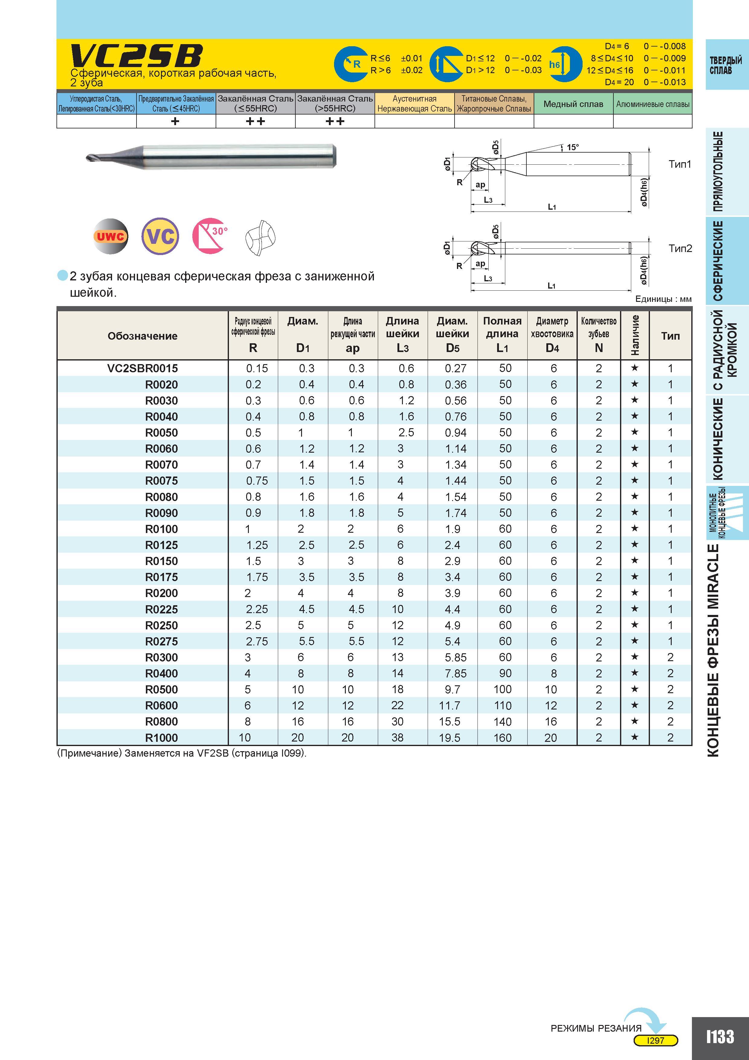 661 VC2SB Сфери 2 зуба С ферическая короткая рабочая часть CR R6 0 01 R R 6 0 02 D1 12 0 0 02 D1 12 0 0 03 D4 6 0 0 008 8 D4 10 0 0 009 12 D4 16 0 0 0 Каталог MITSUBISHI 2010 Режущий токарный и вращающийся инструмент Инструментальные системы для металлообрабатывающих станков Стр. I133