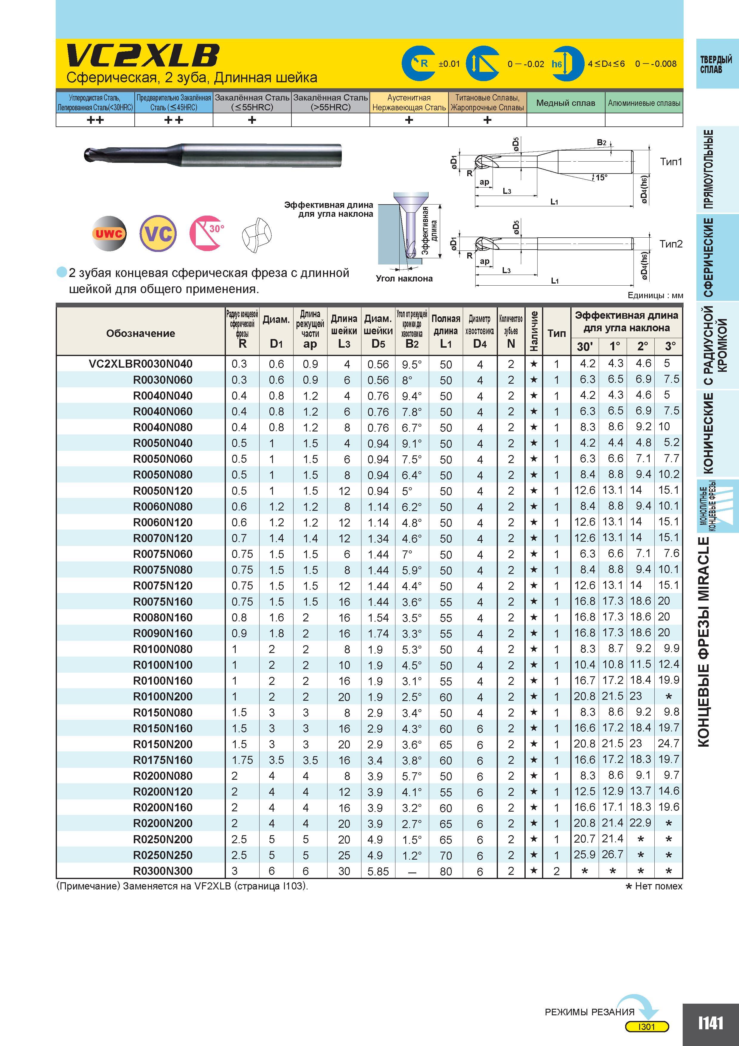 669 VC2XLB Сферическая 2 зуба Длинная шейка 0 01 0 0 02 4 D4 6 0 0 008 Углеродистая Сталь Легированная Сталь(30ИРС) Предварительно Закалённая Сталь ( Каталог MITSUBISHI 2010 Режущий токарный и вращающийся инструмент Инструментальные системы для металлообрабатывающих станков Стр. I141