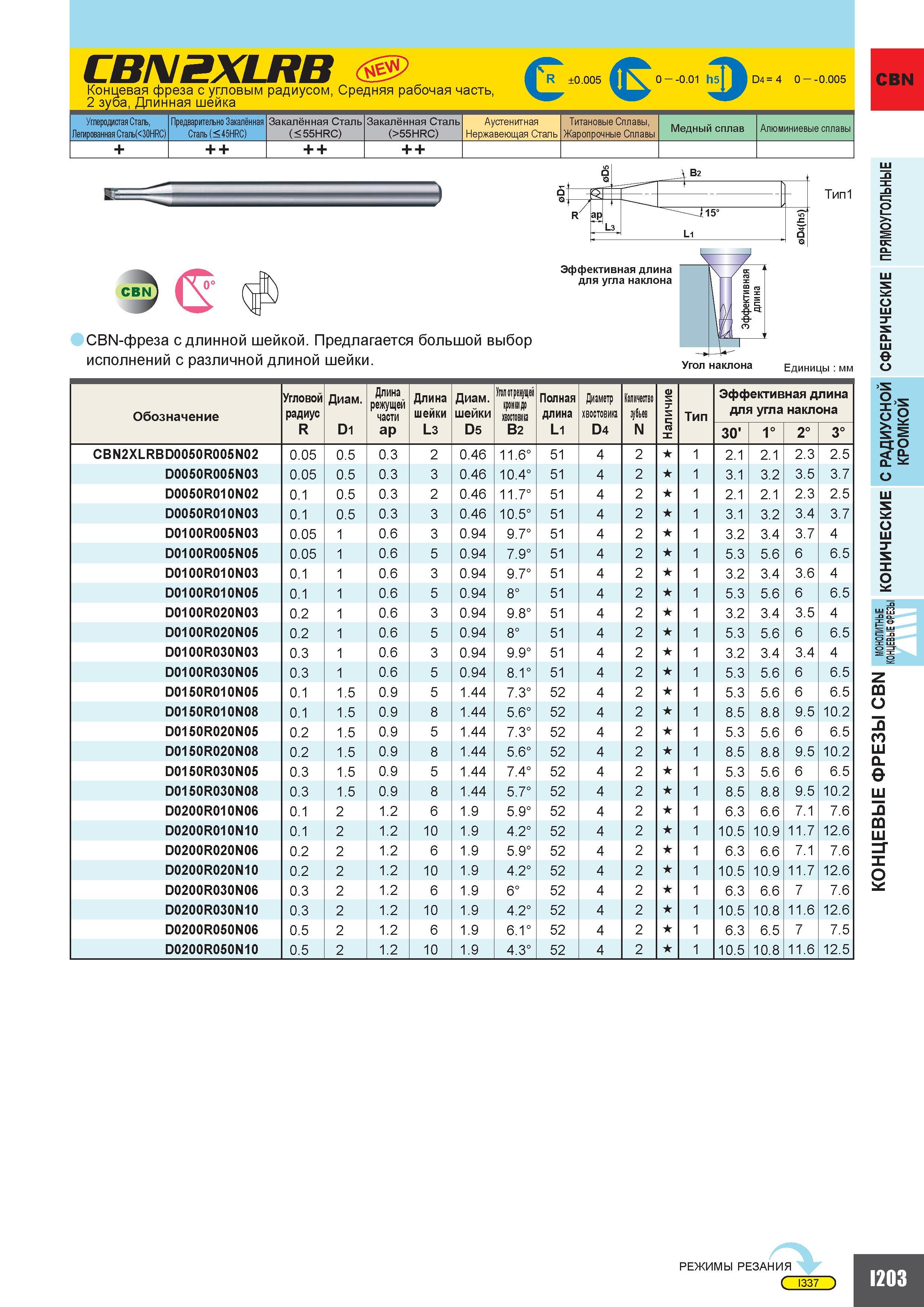 731 CBN2XLRB 0 005 0 0 01 D4 4 0 0 005 Углеродистая Сталь Легированная Сталь(30ИРС) Предварительно Закалённая Сталь ( 45HRC) Закалённая Сталь ( 55HRC) Каталог MITSUBISHI 2010 Режущий токарный и вращающийся инструмент Инструментальные системы для металлообрабатывающих станков Стр. I203