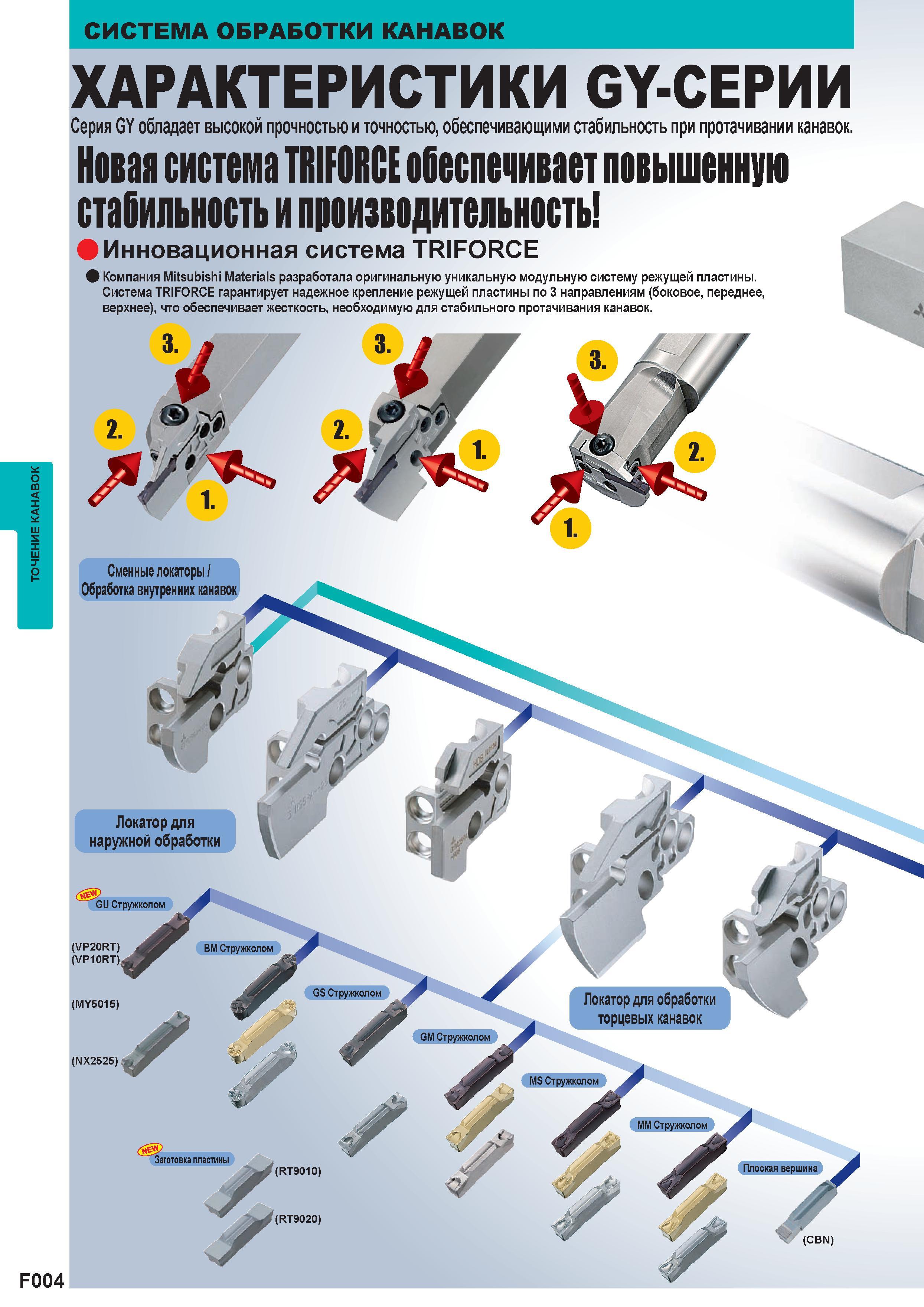 324 ТОЧЕНИЕ КАНАВОК СИСТЕМА ОБРАБОТКИ КАНАВОК ХАРАКТЕРИСТИКИ GY-СЕРИИ Серия GY обладает высокой прочностью и точностью обеспечивающими стабильность при пр Каталог MITSUBISHI 2013 Металлорежущий инструмент токарный и вращающийся для металлообрабатывающего оборудования Стр. F004